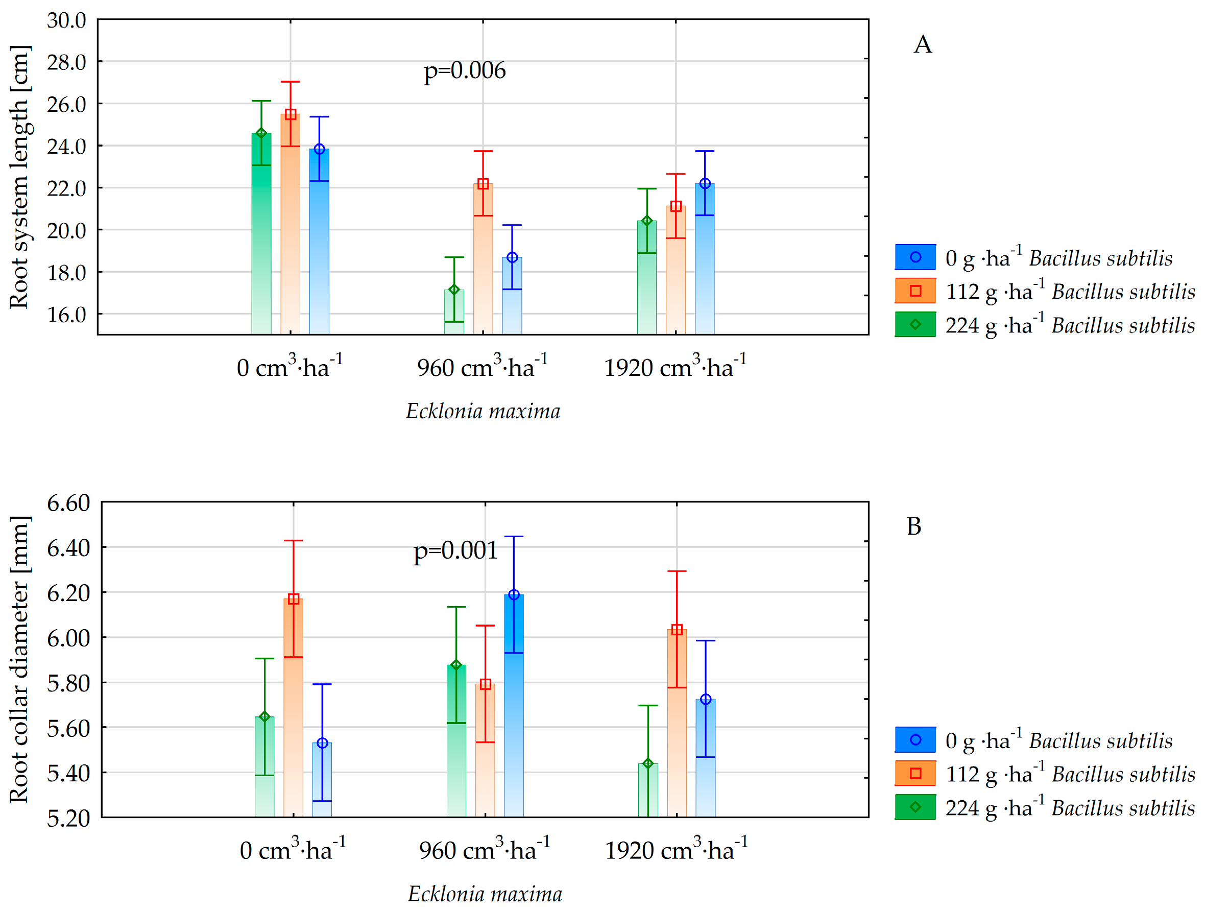 Forests 16 01796 g001 Forests 16 01796 g001