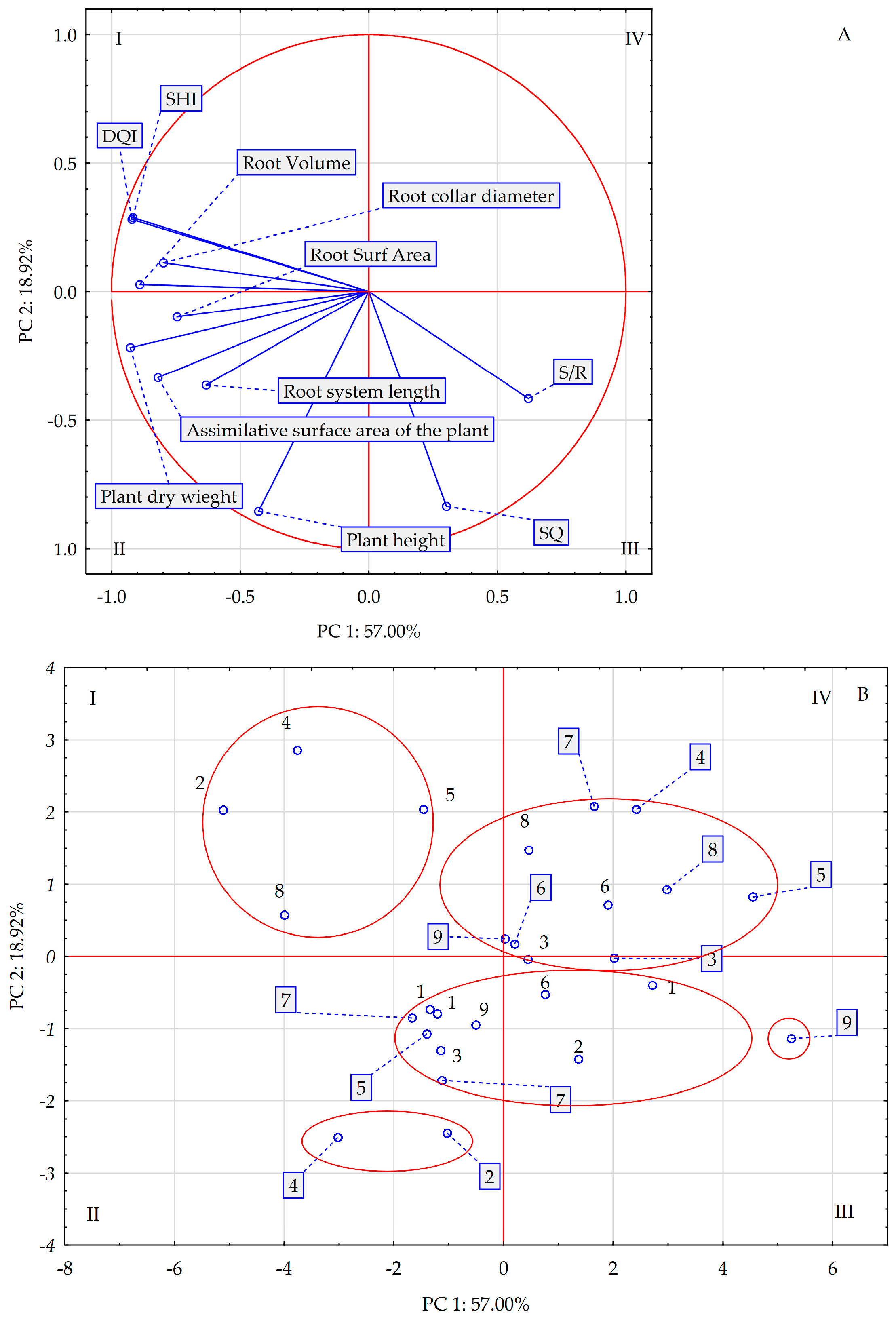 Forests 16 01796 g003 Forests 16 01796 g003