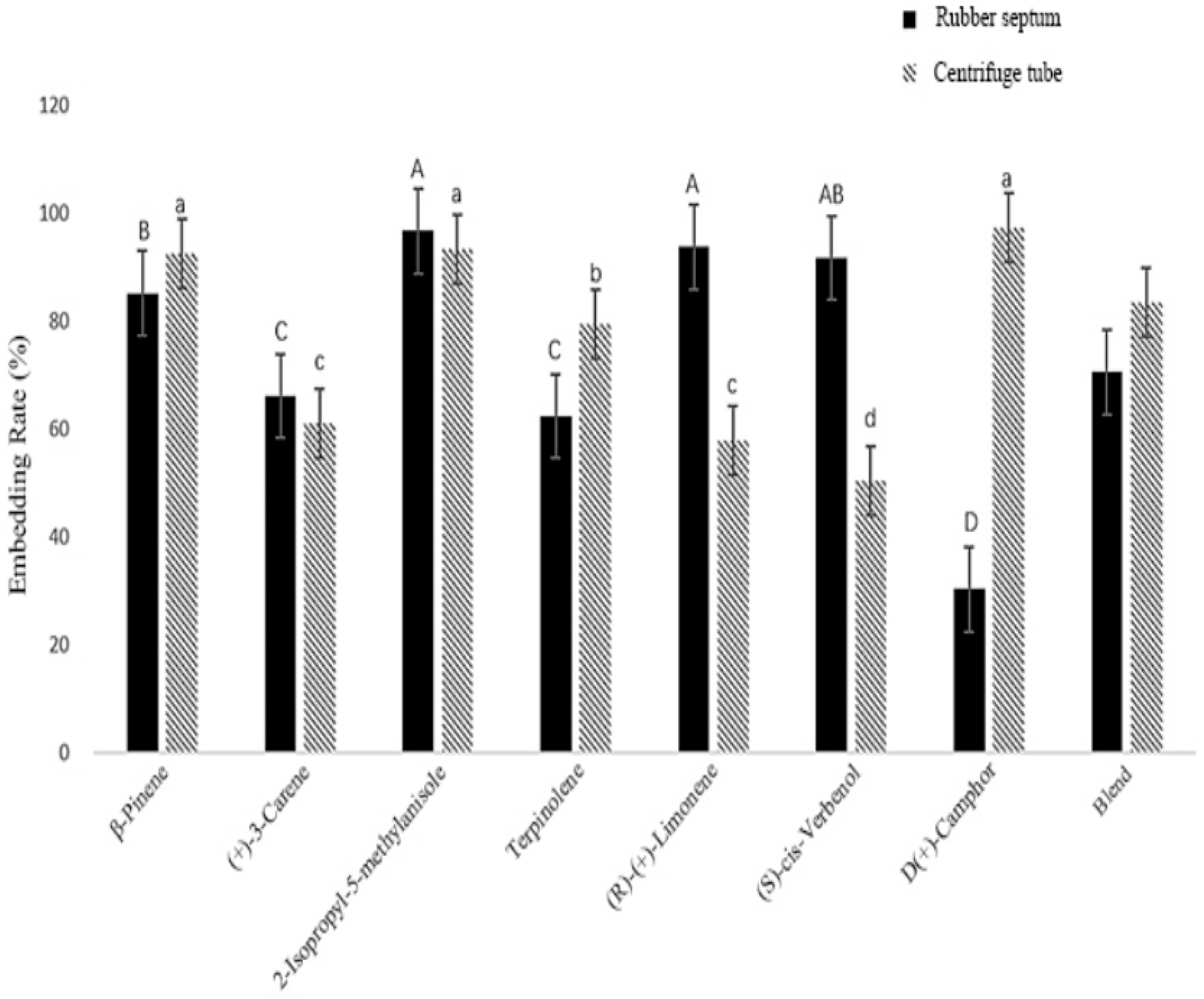 Forests 16 01797 g002 Forests 16 01797 g002