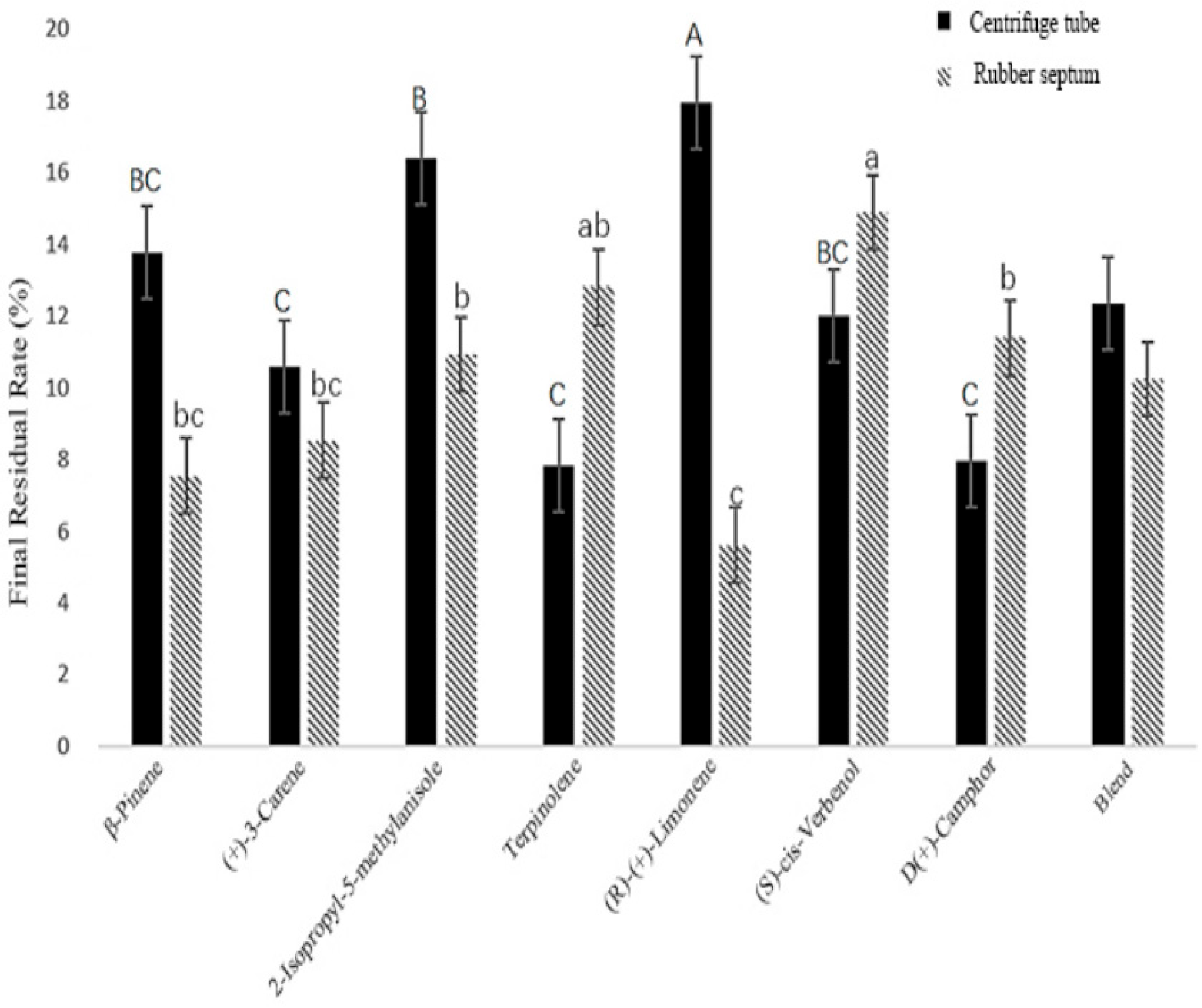 Forests 16 01797 g003 Forests 16 01797 g003