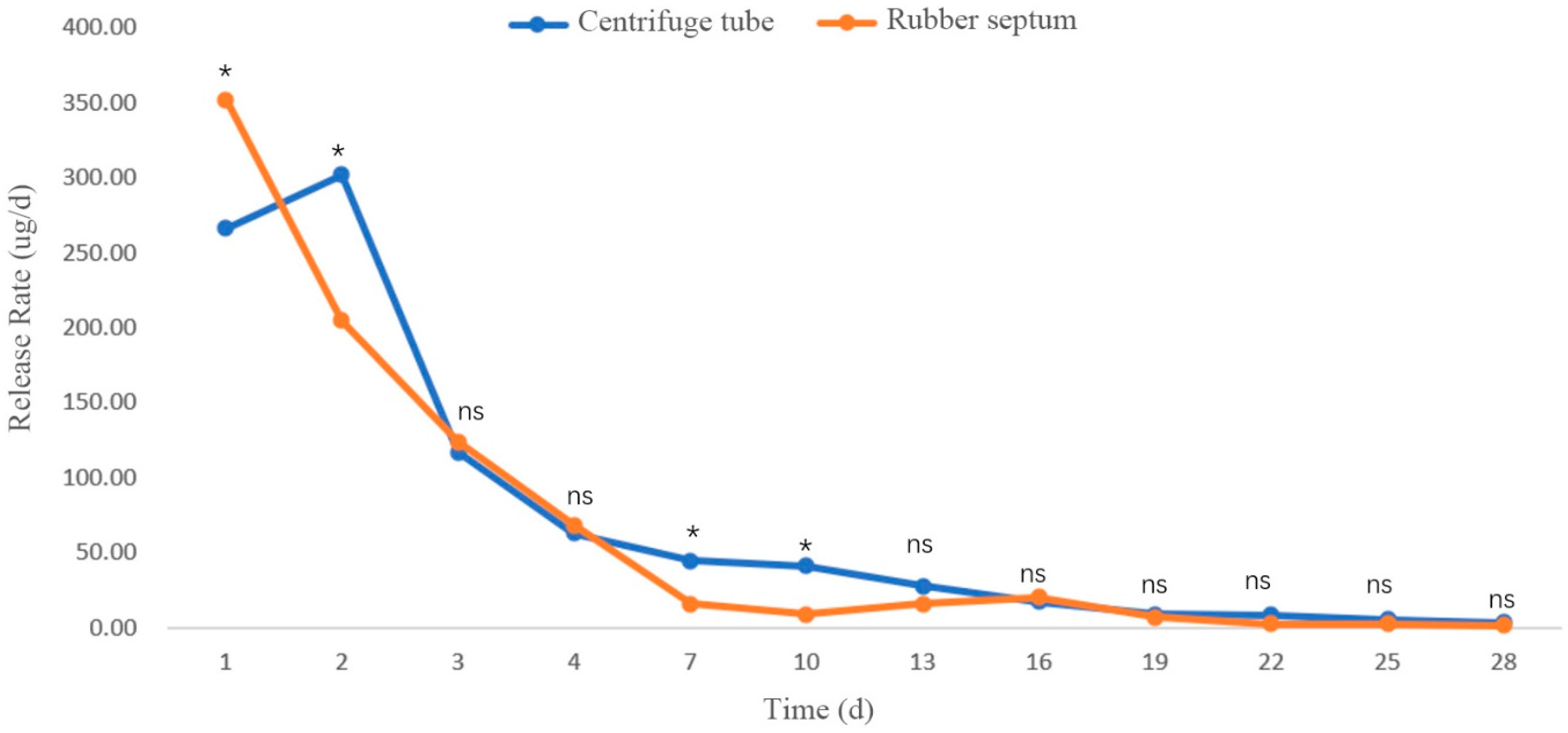 Forests 16 01797 g007 Forests 16 01797 g007