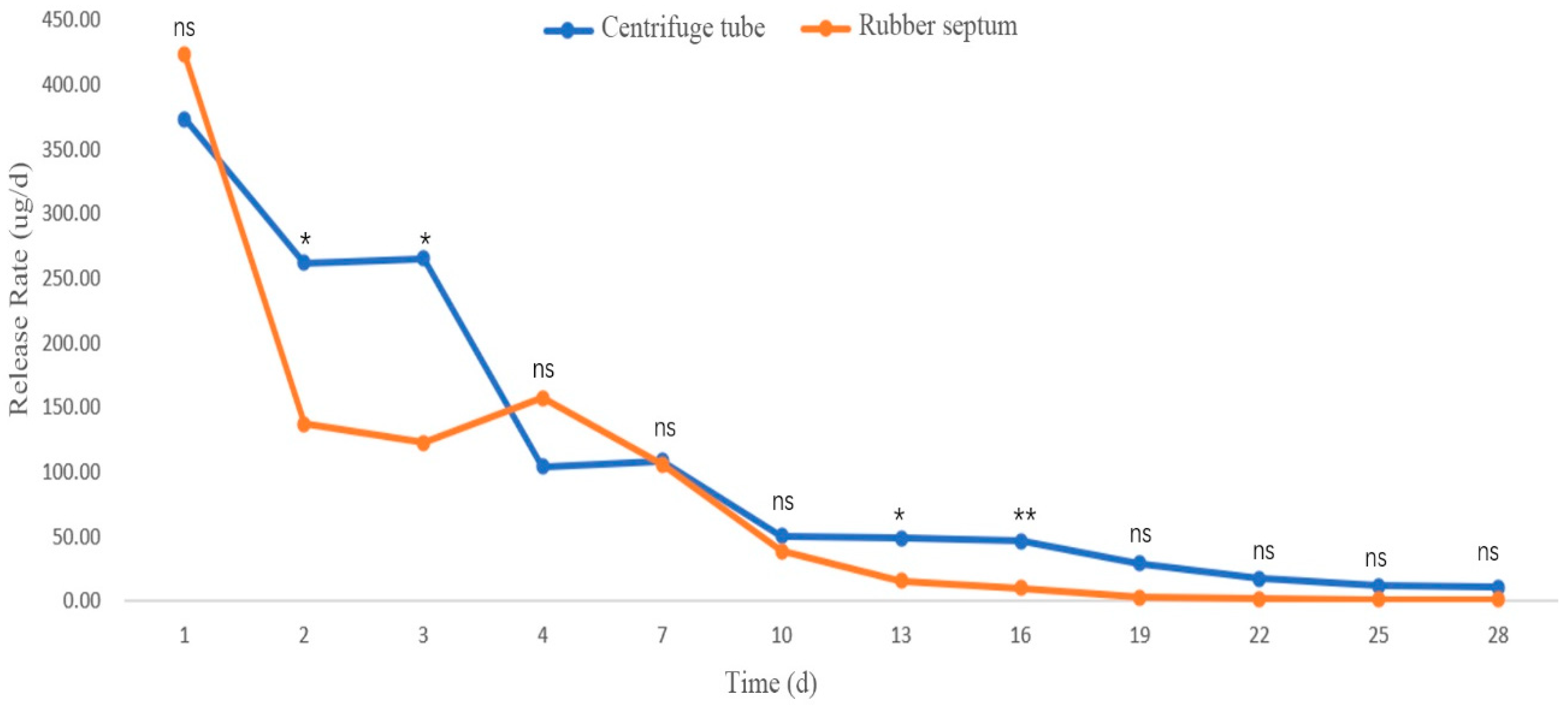 Forests 16 01797 g008 Forests 16 01797 g008