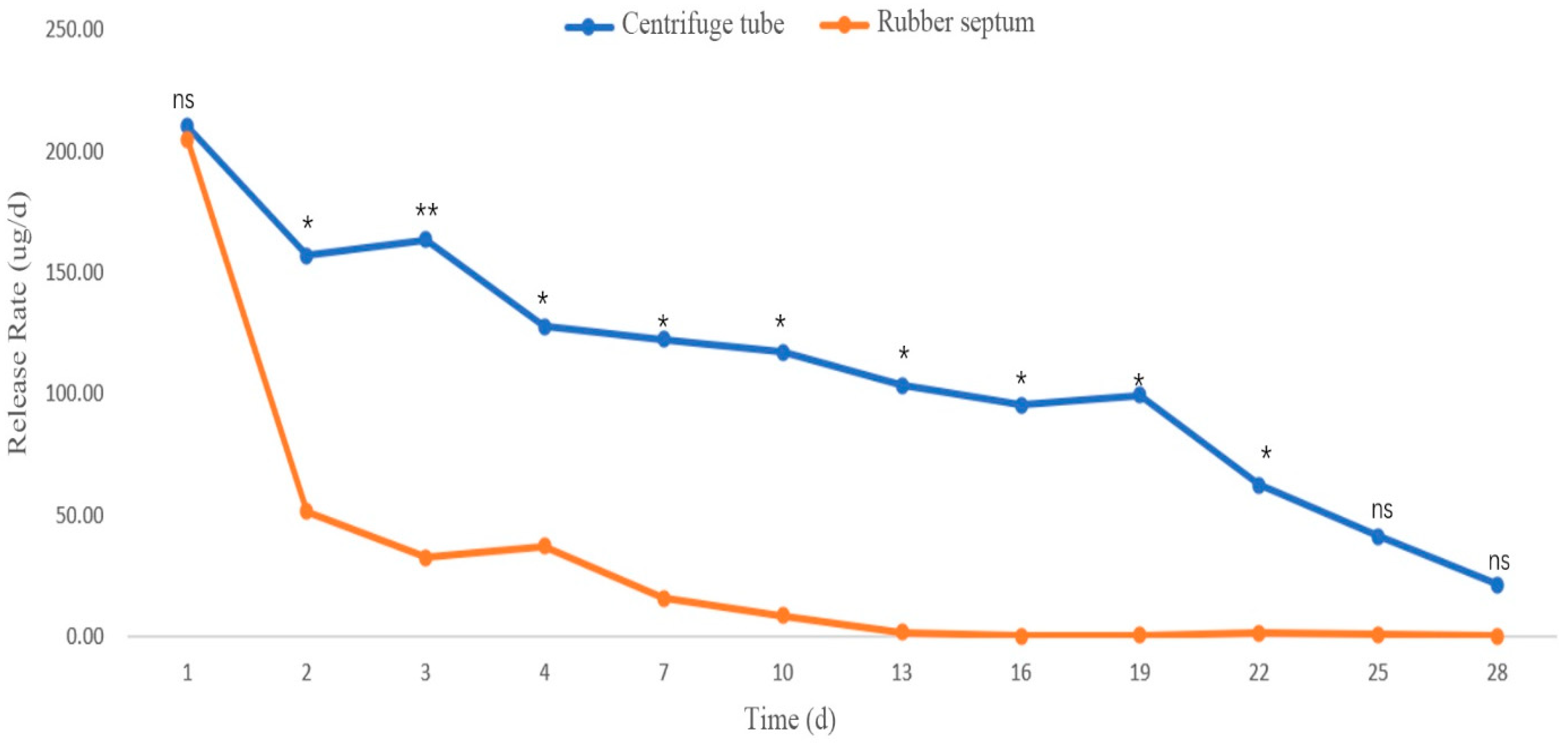 Forests 16 01797 g009 Forests 16 01797 g009