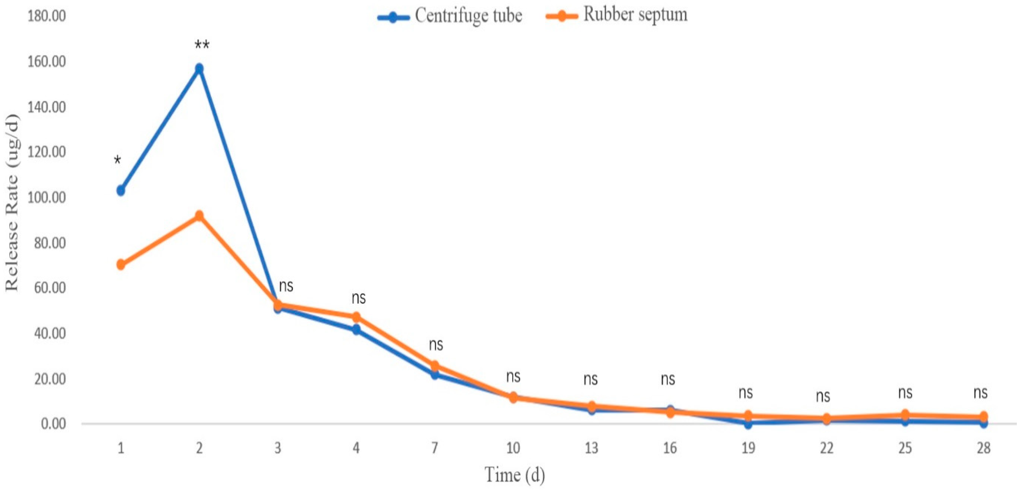 Forests 16 01797 g010 Forests 16 01797 g010