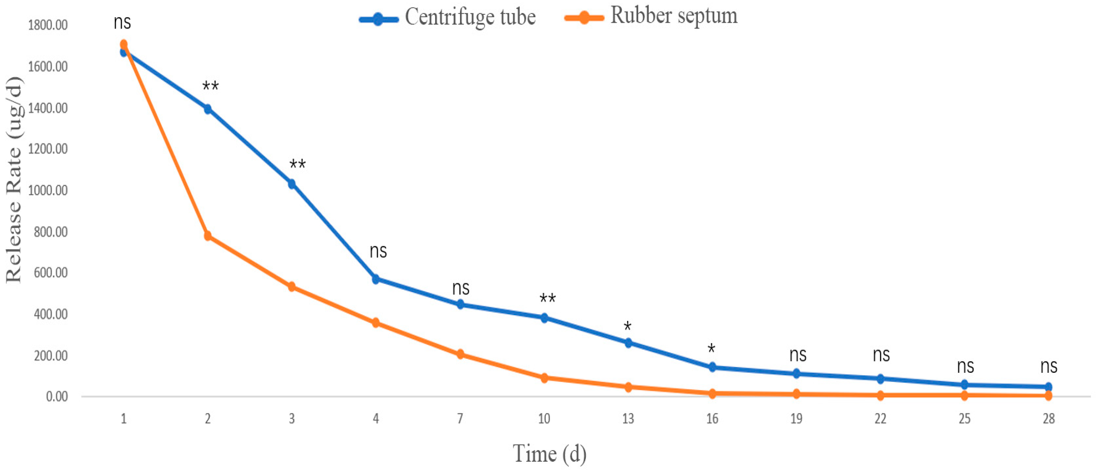Forests 16 01797 g011 Forests 16 01797 g011