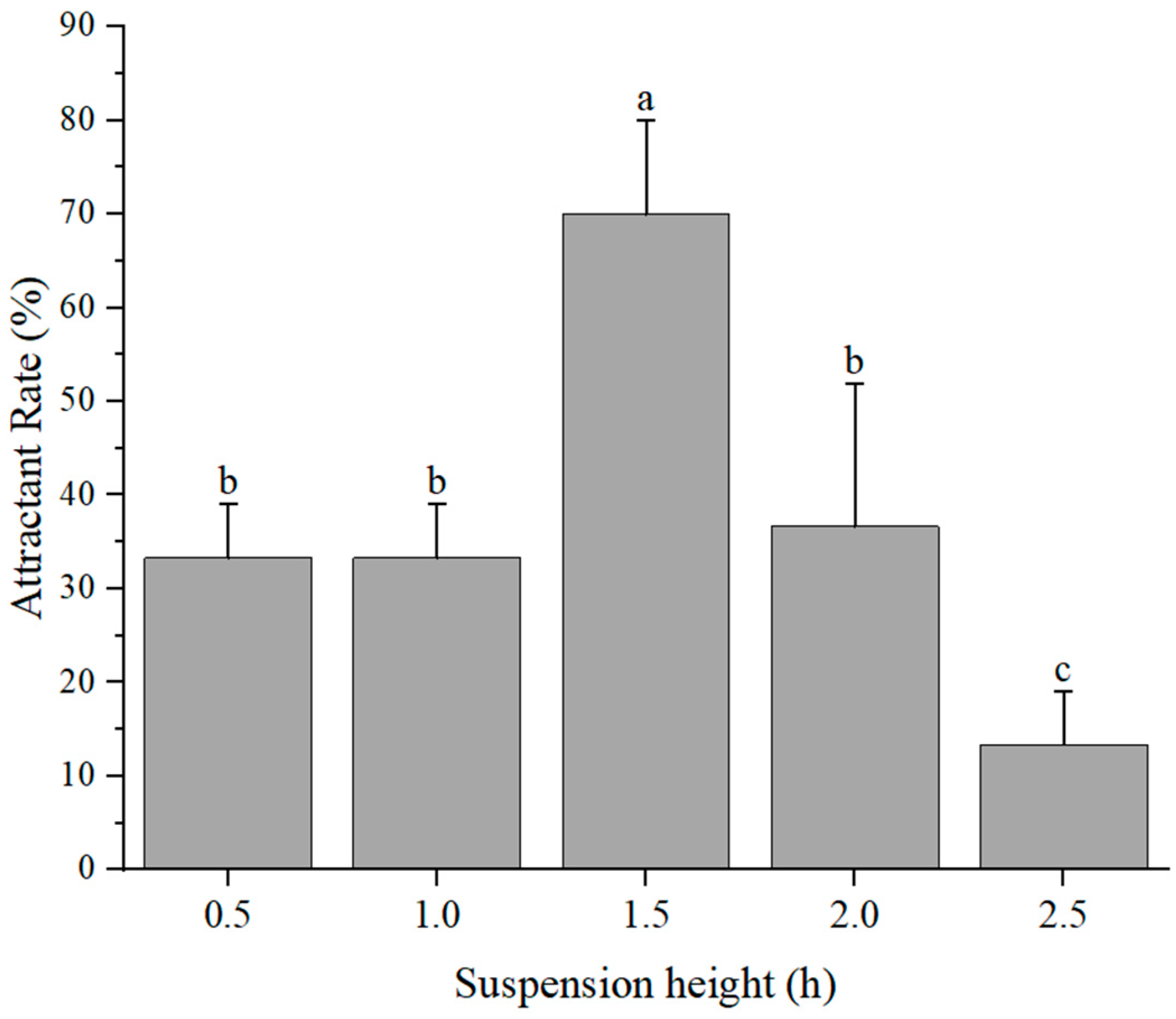 Forests 16 01797 g012 Forests 16 01797 g012
