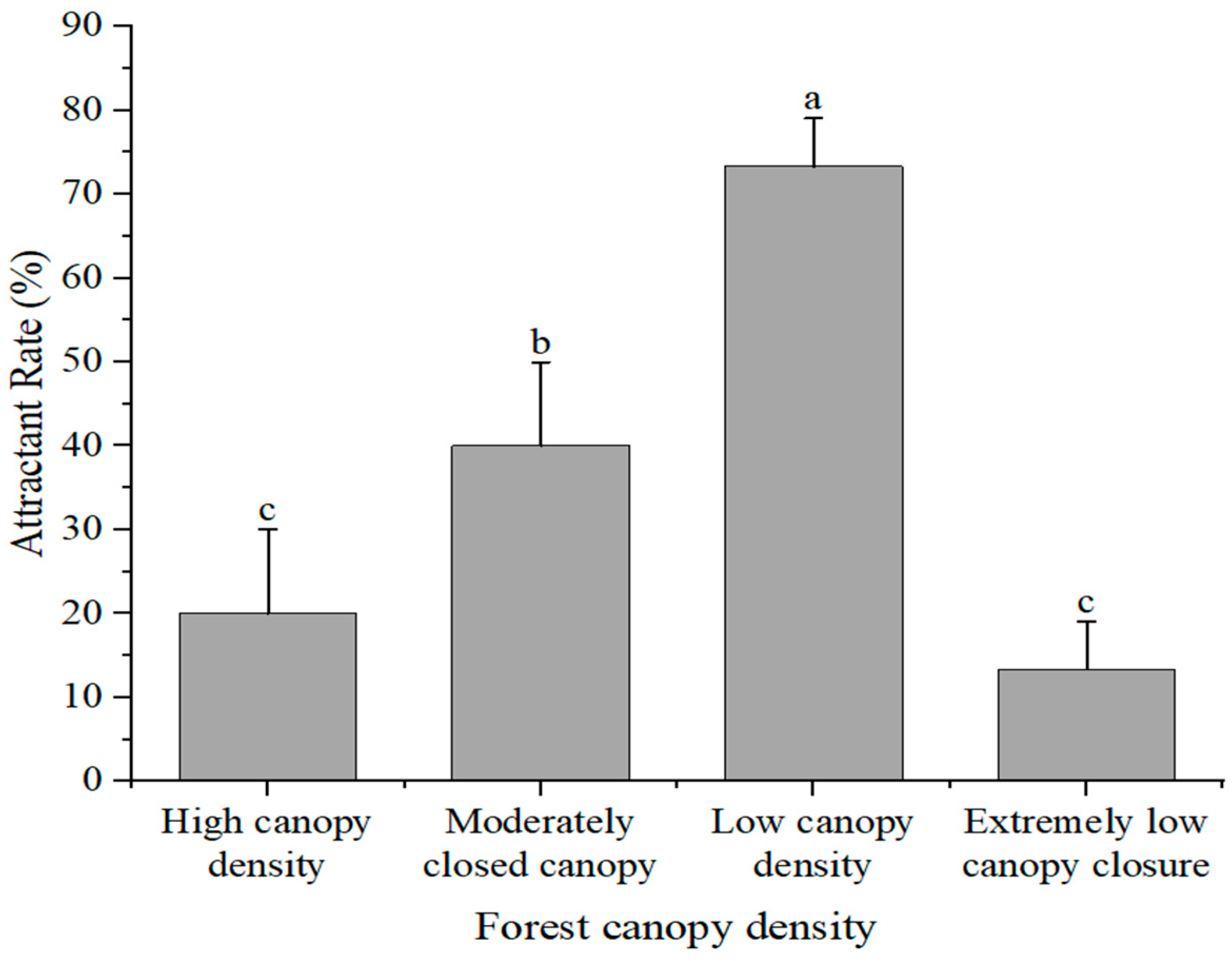 Forests 16 01797 g014 Forests 16 01797 g014