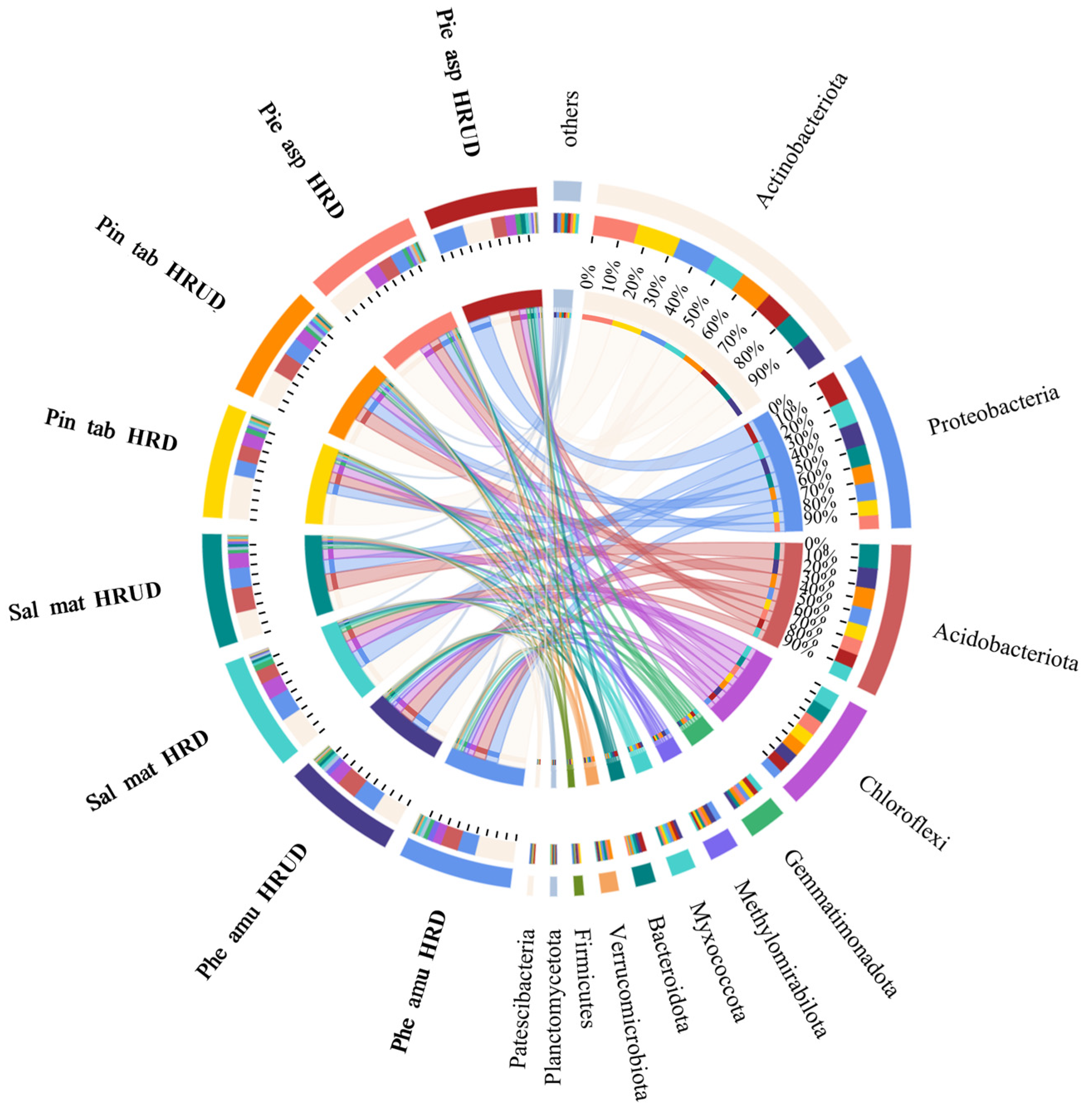 Forests 16 01798 g005 Forests 16 01798 g005