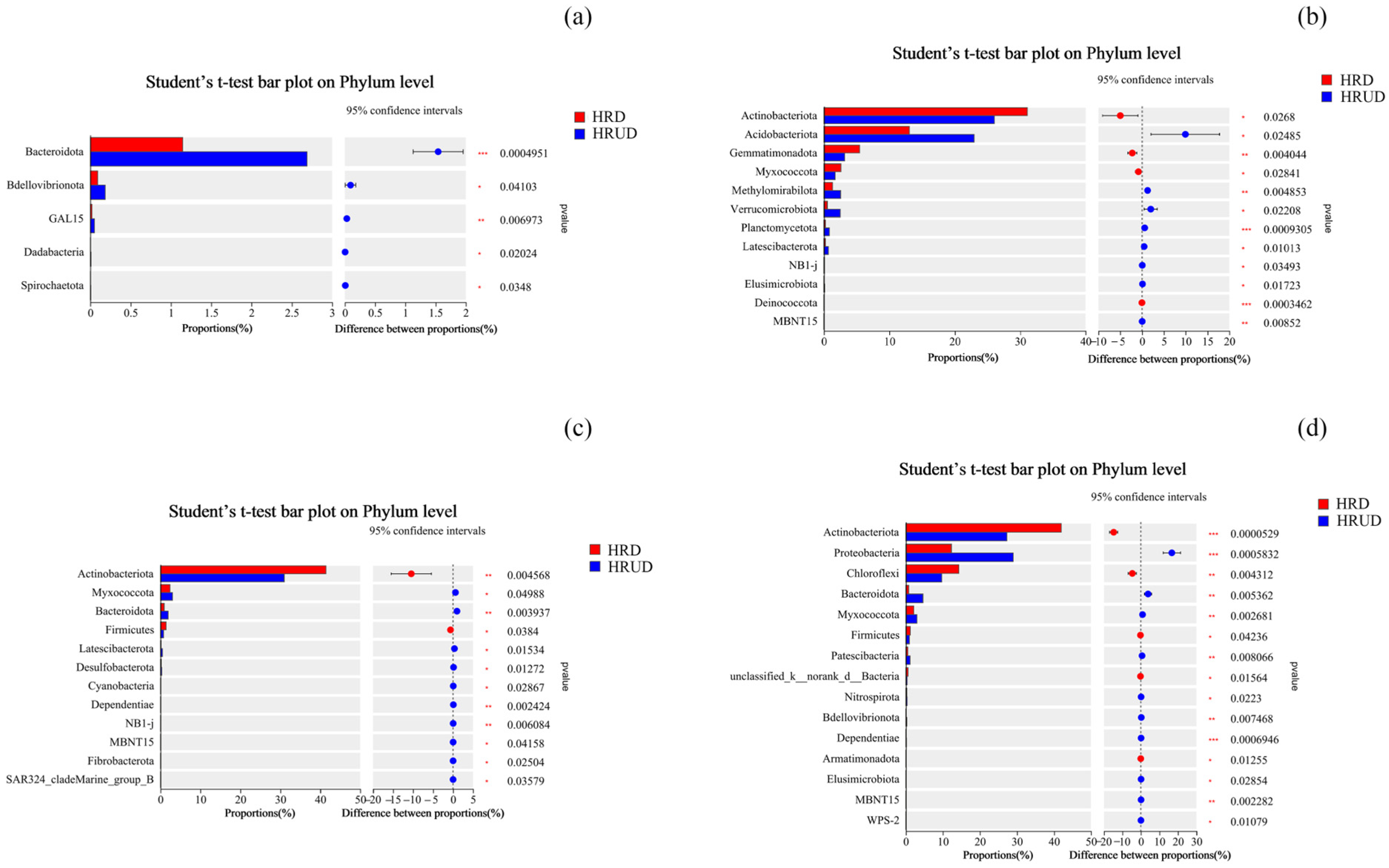 Forests 16 01798 g006 Forests 16 01798 g006