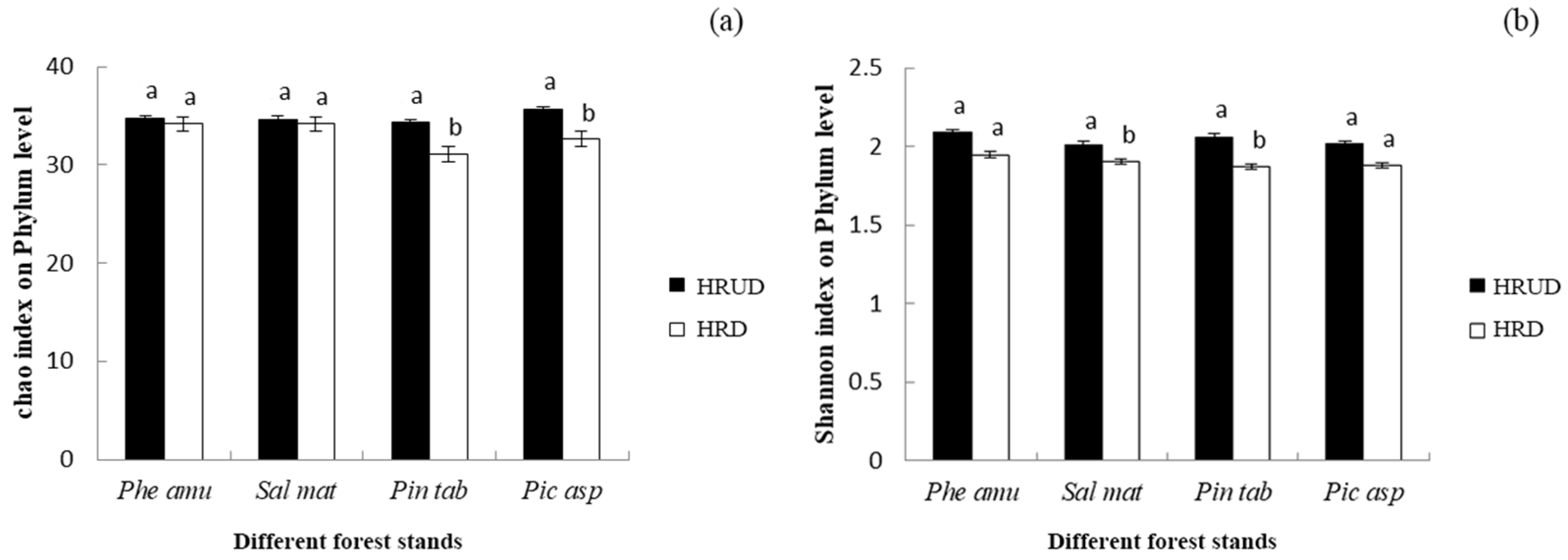 Forests 16 01798 g007 Forests 16 01798 g007