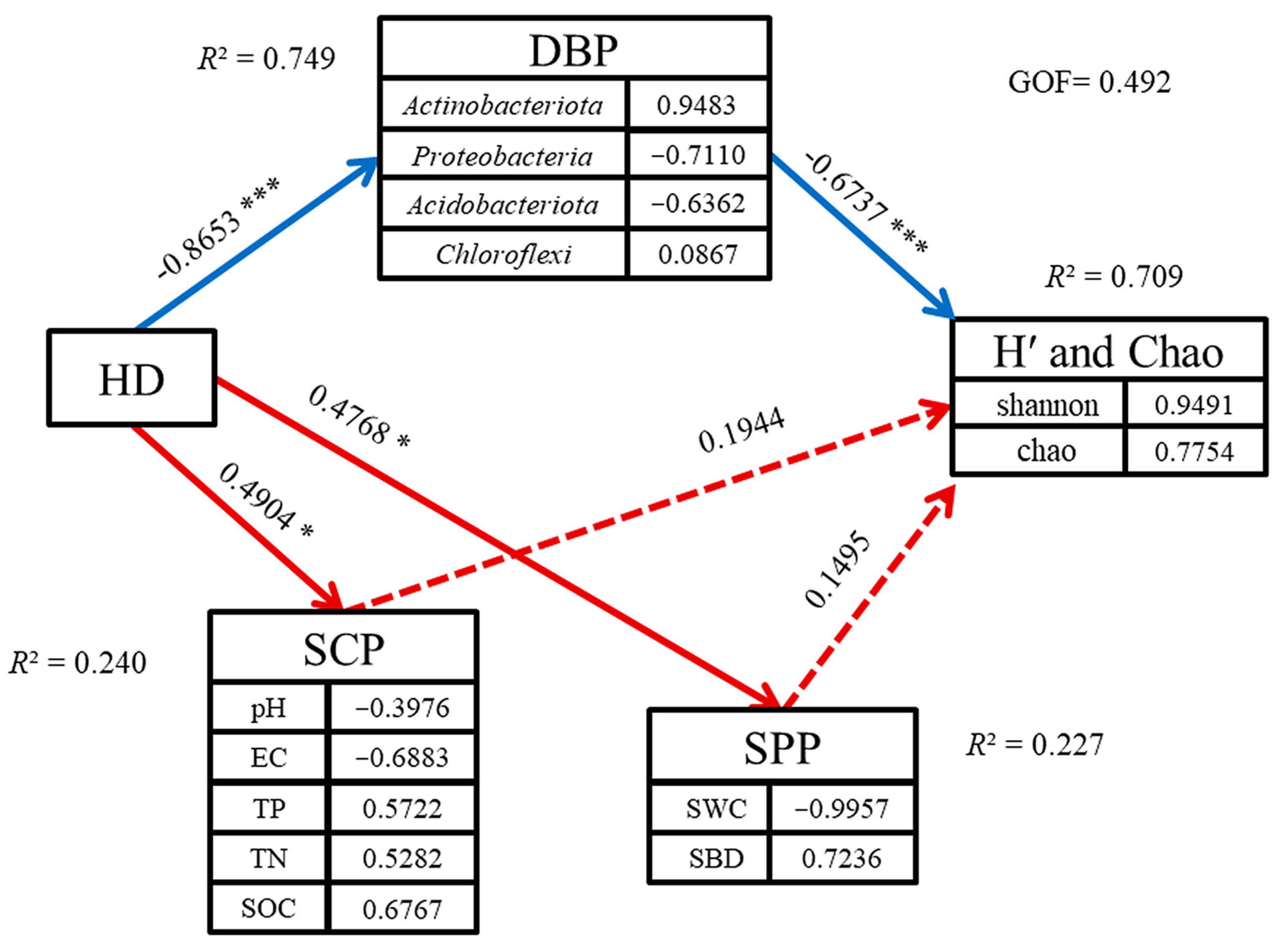 Forests 16 01798 g009 Forests 16 01798 g009