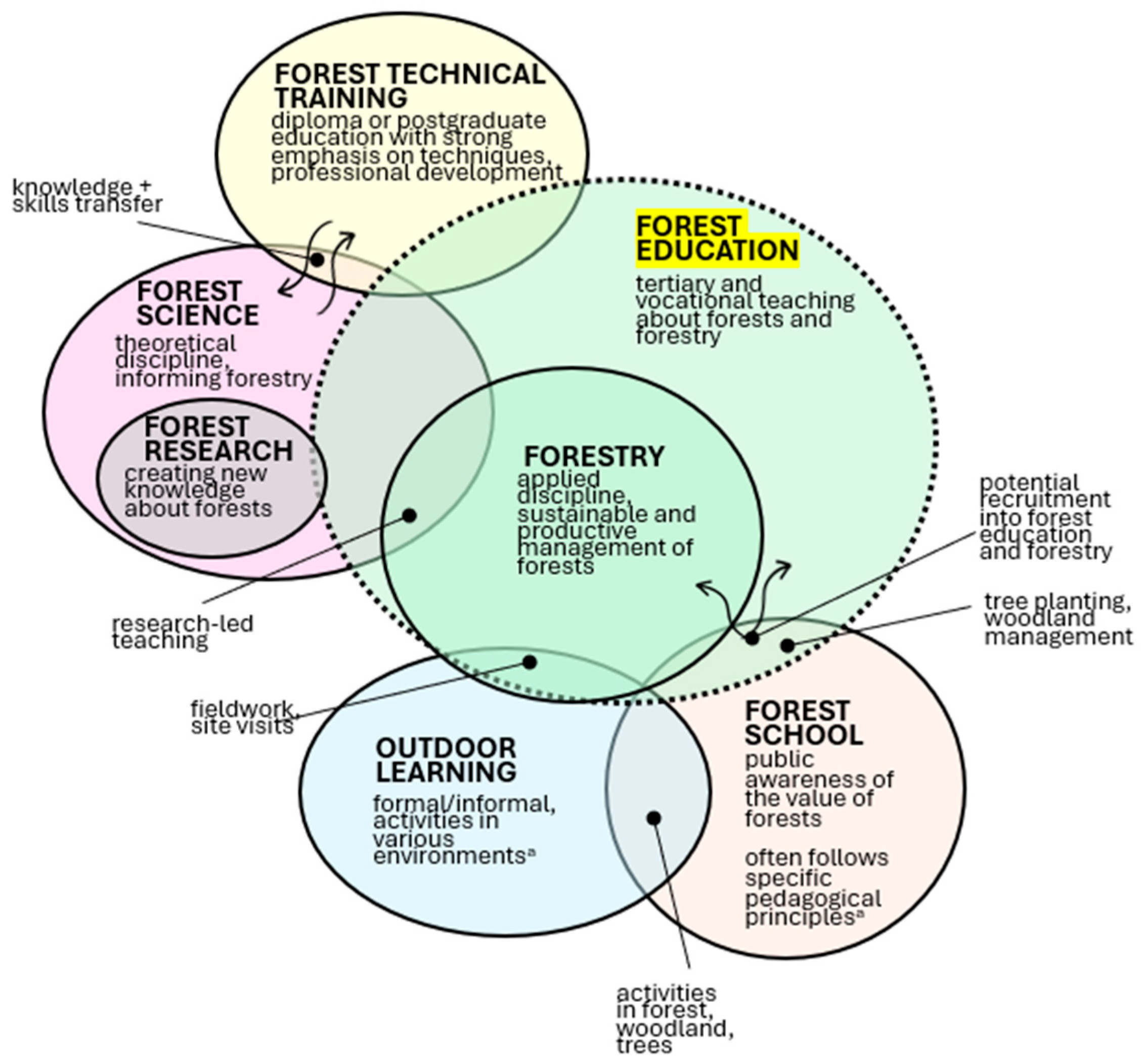 Forests 16 01801 g001