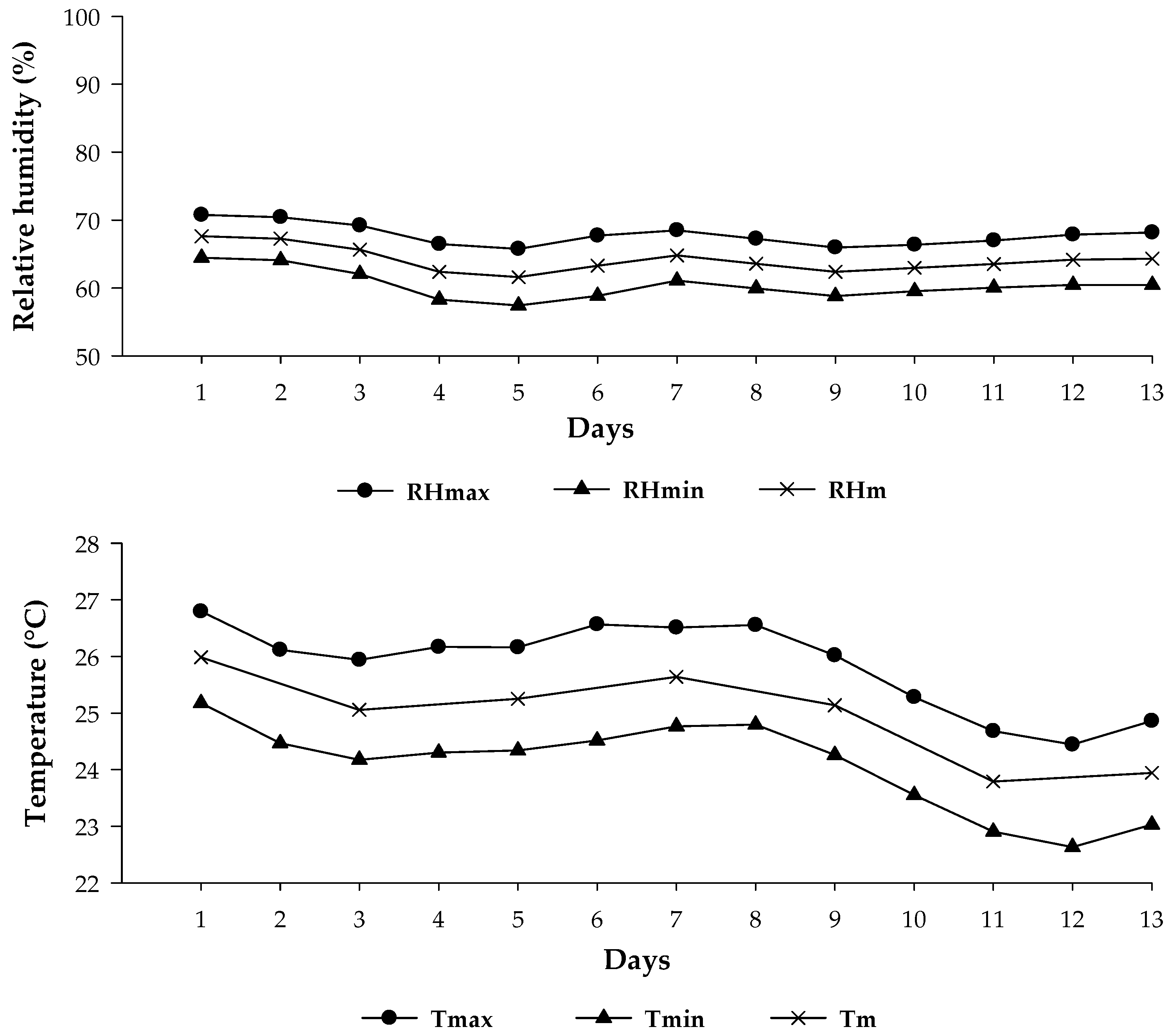 Forests 16 01802 g001