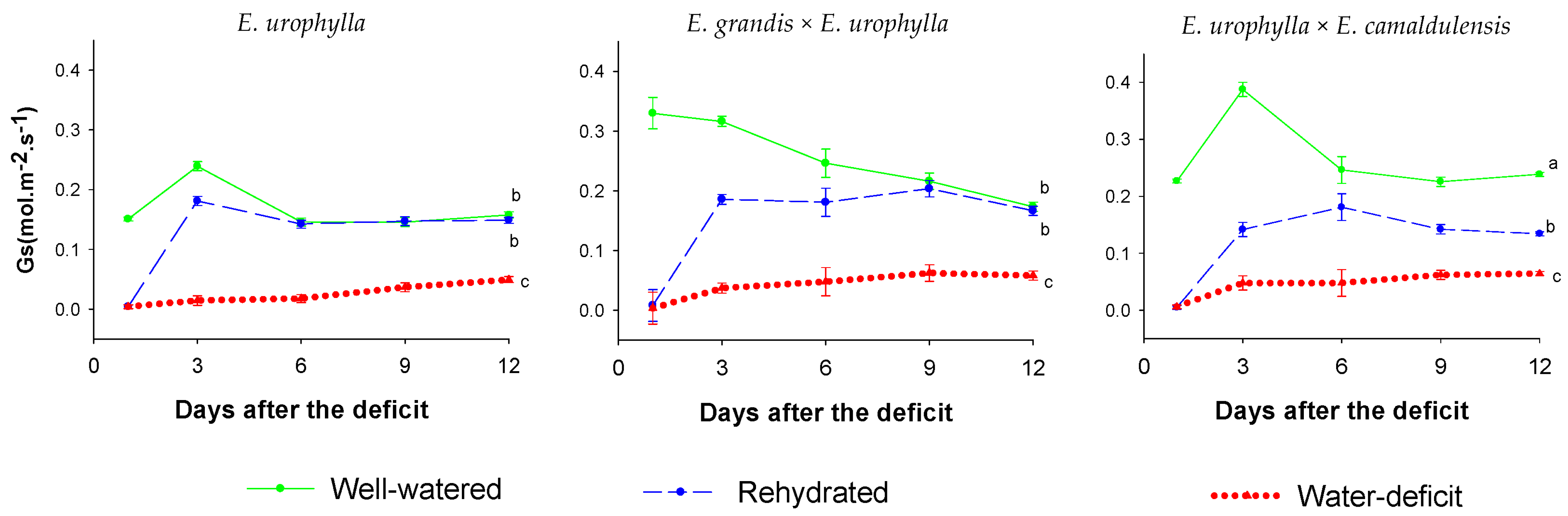 Forests 16 01802 g003