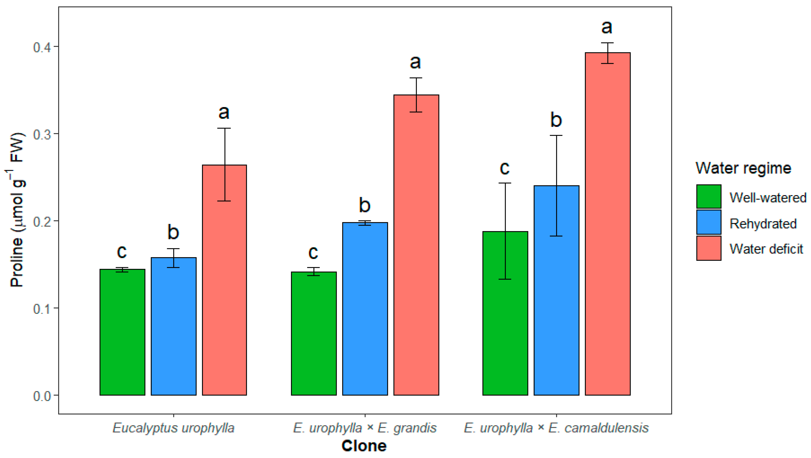 Forests 16 01802 g008