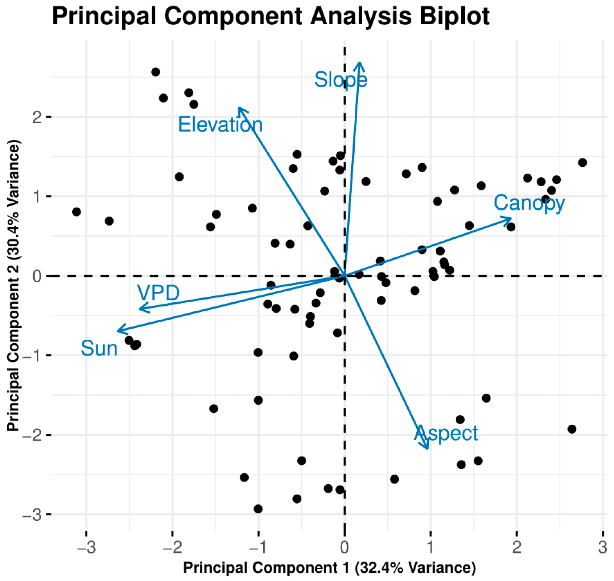 Forests 16 01806 g004