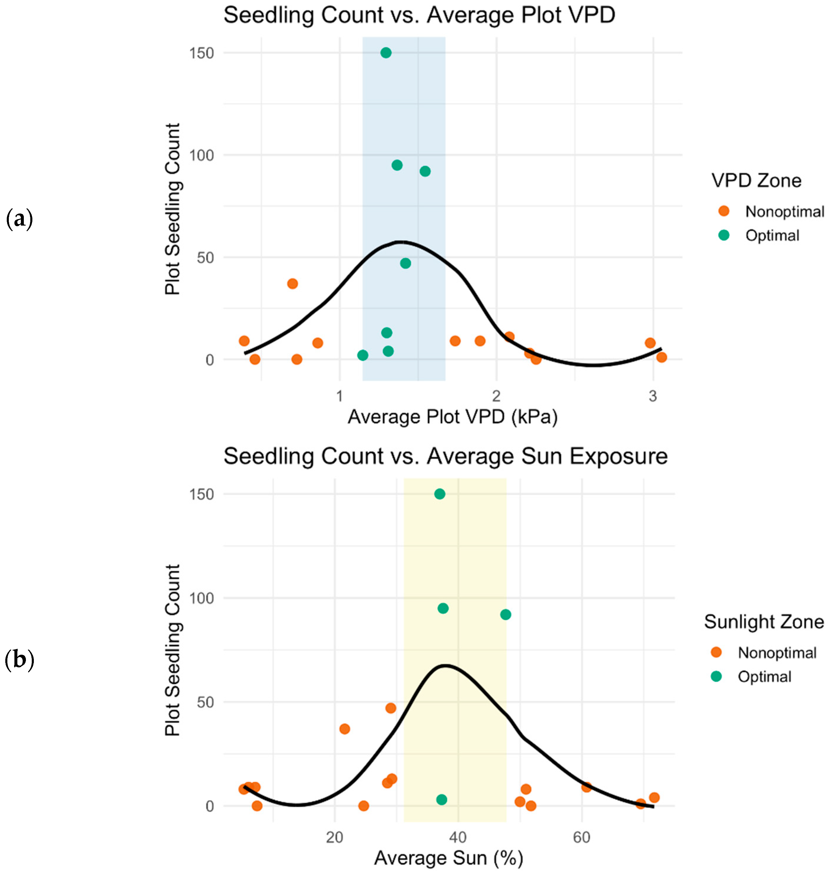 Forests 16 01806 g005