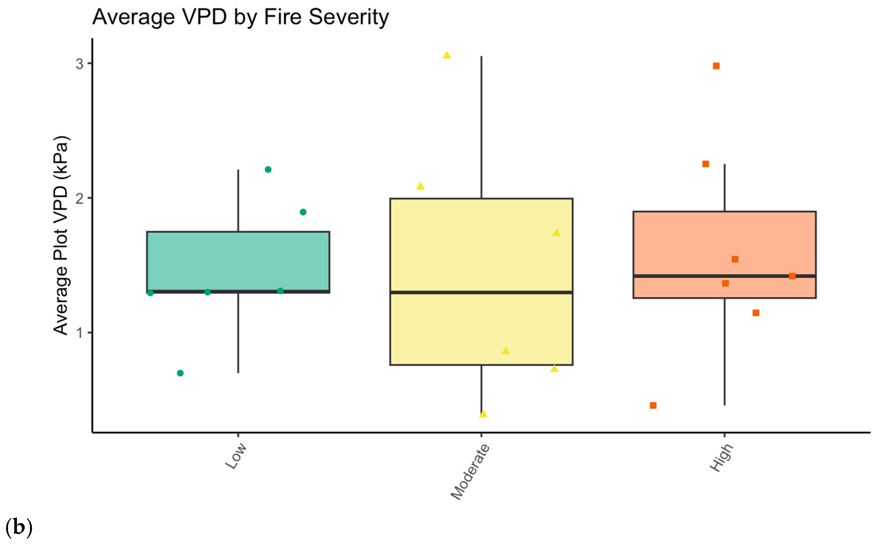 Forests 16 01806 g007b