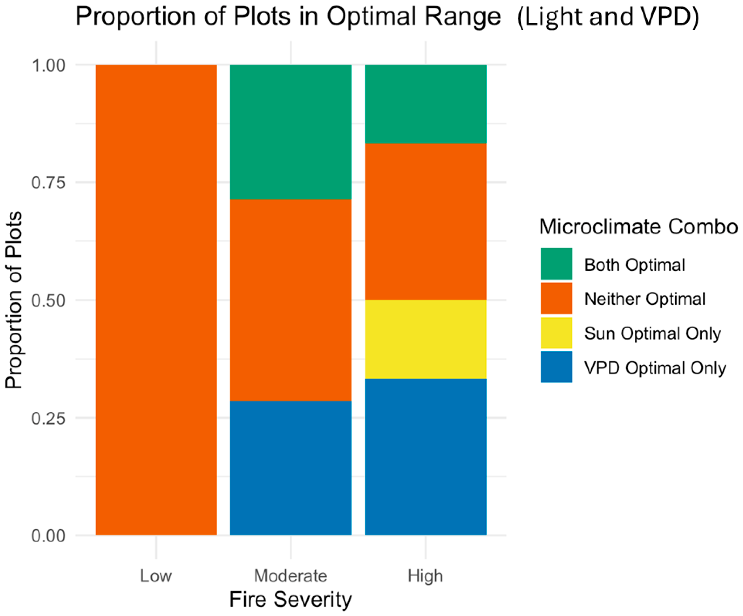 Forests 16 01806 g008
