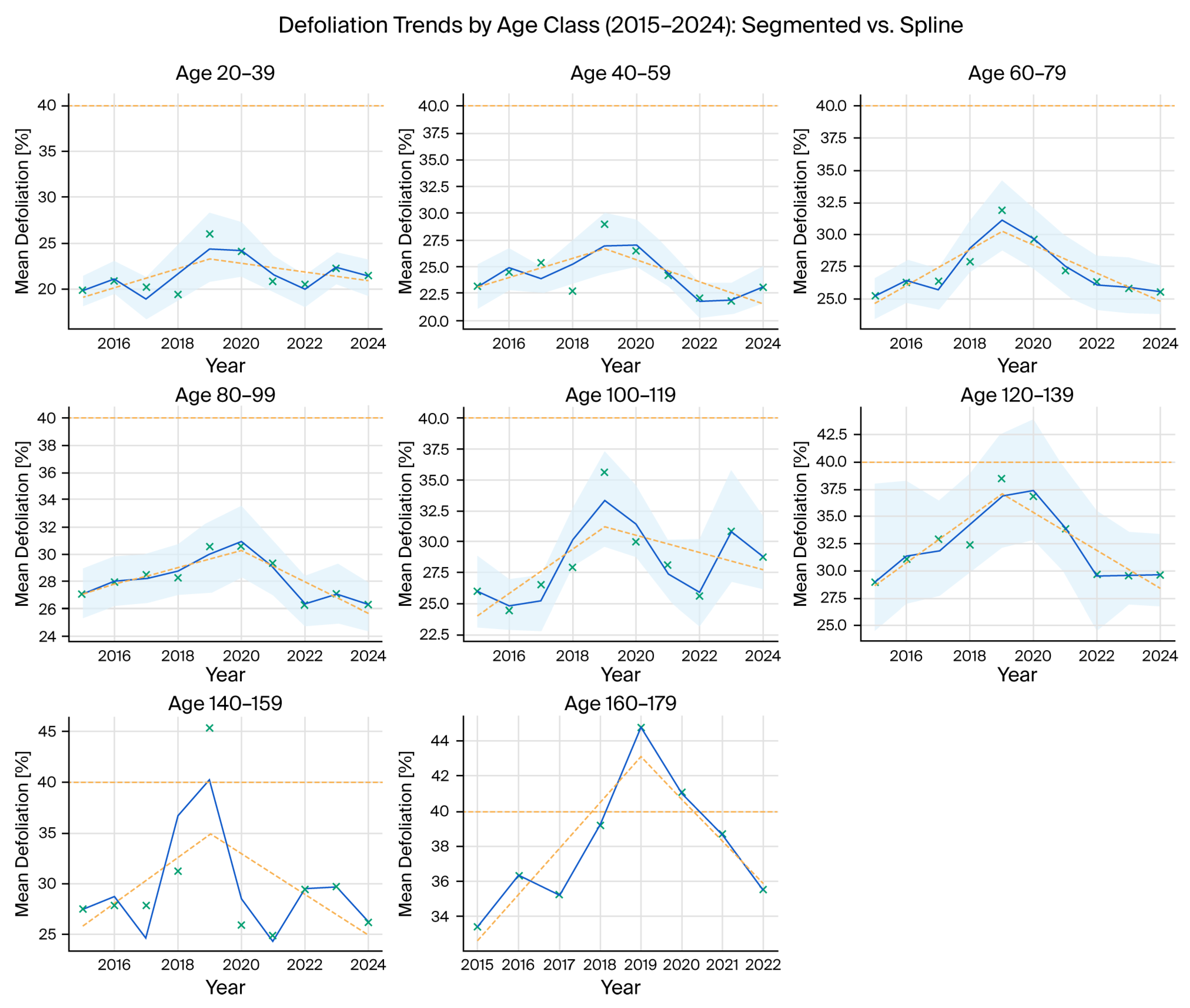 Forests 16 01807 g005 Forests 16 01807 g005