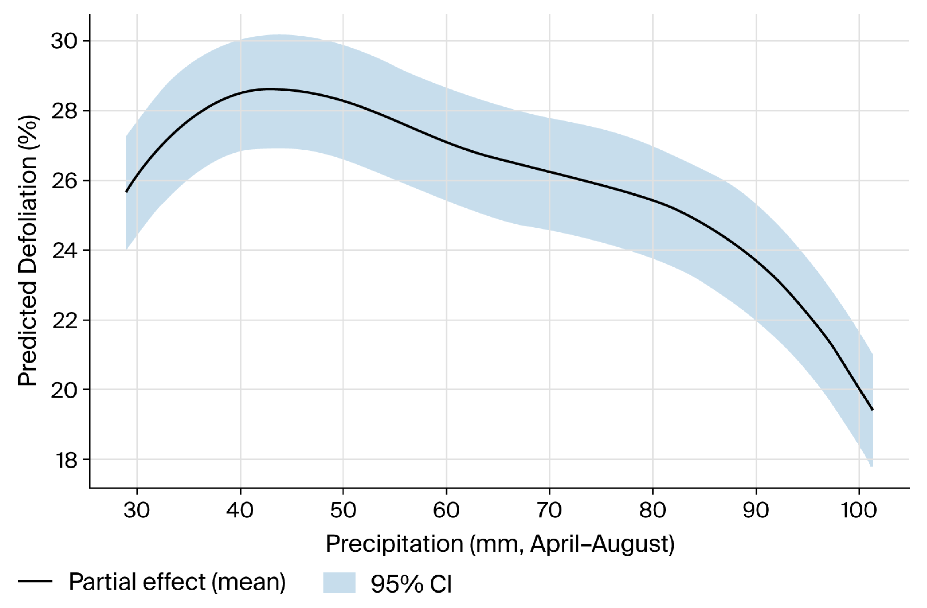 Forests 16 01807 g006 Forests 16 01807 g006