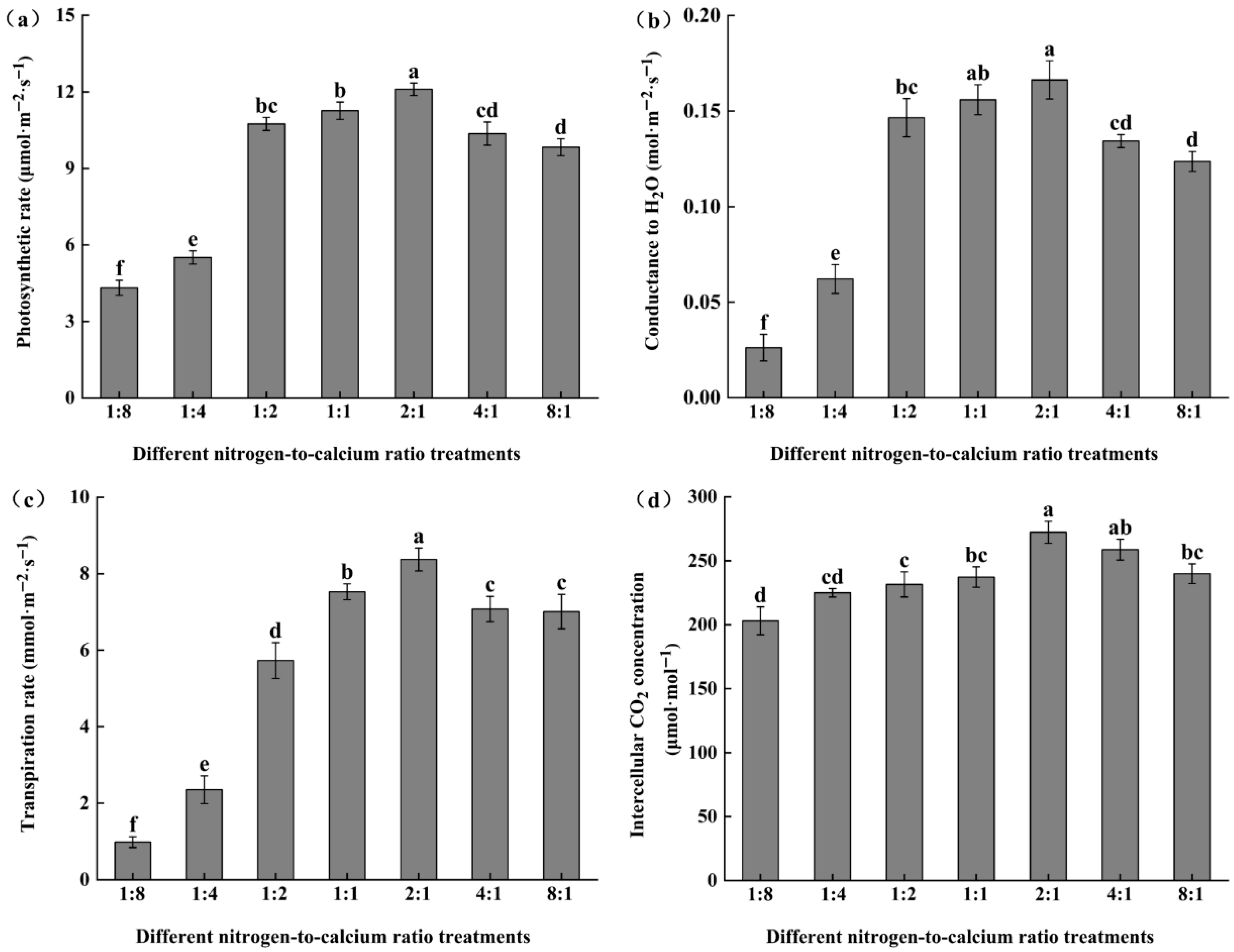 Forests 16 01809 g001 Forests 16 01809 g001