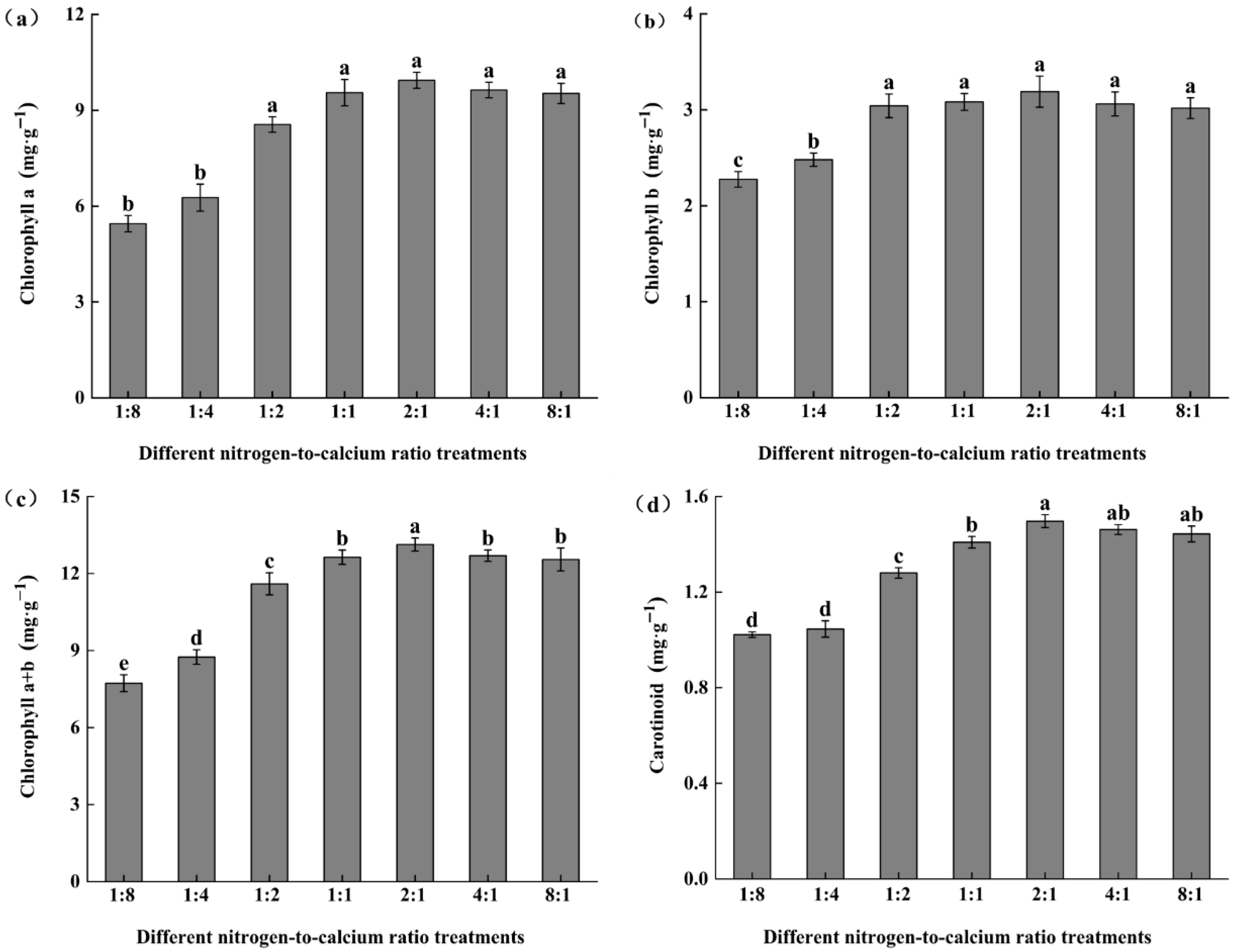 Forests 16 01809 g003 Forests 16 01809 g003