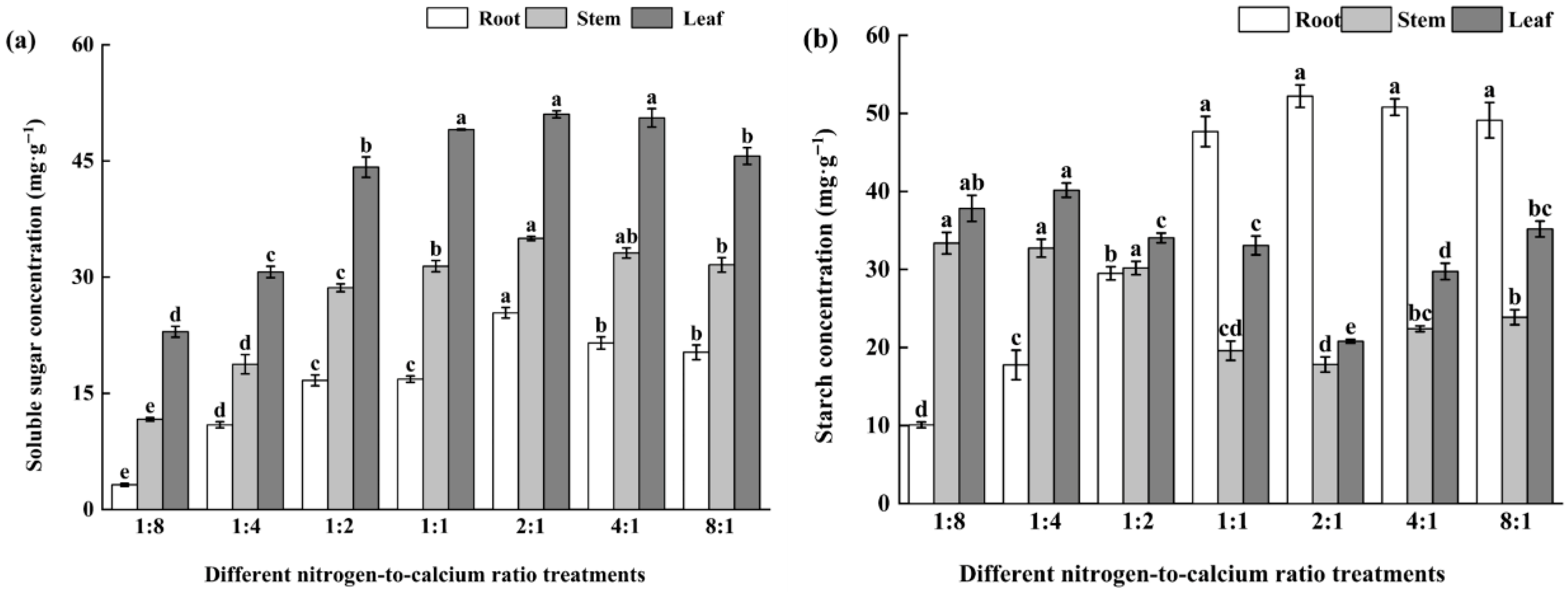 Forests 16 01809 g004 Forests 16 01809 g004