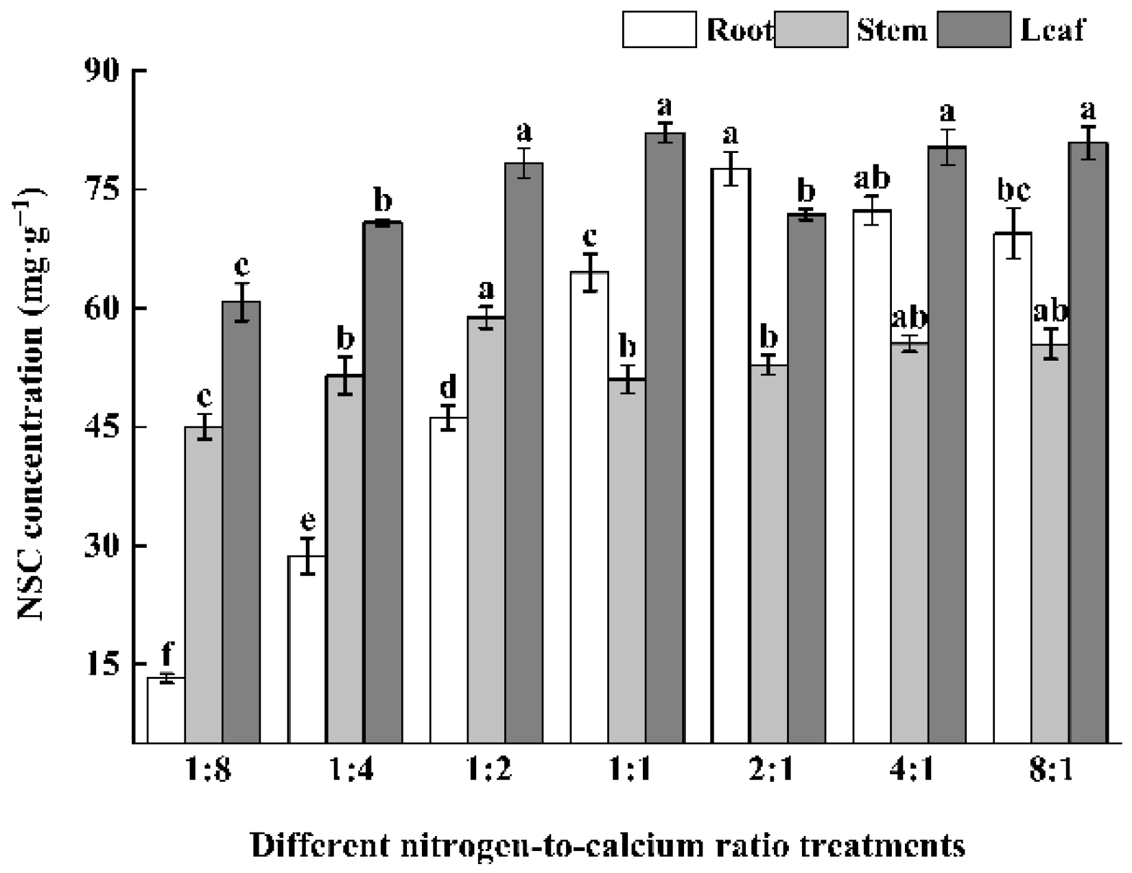 Forests 16 01809 g005 Forests 16 01809 g005