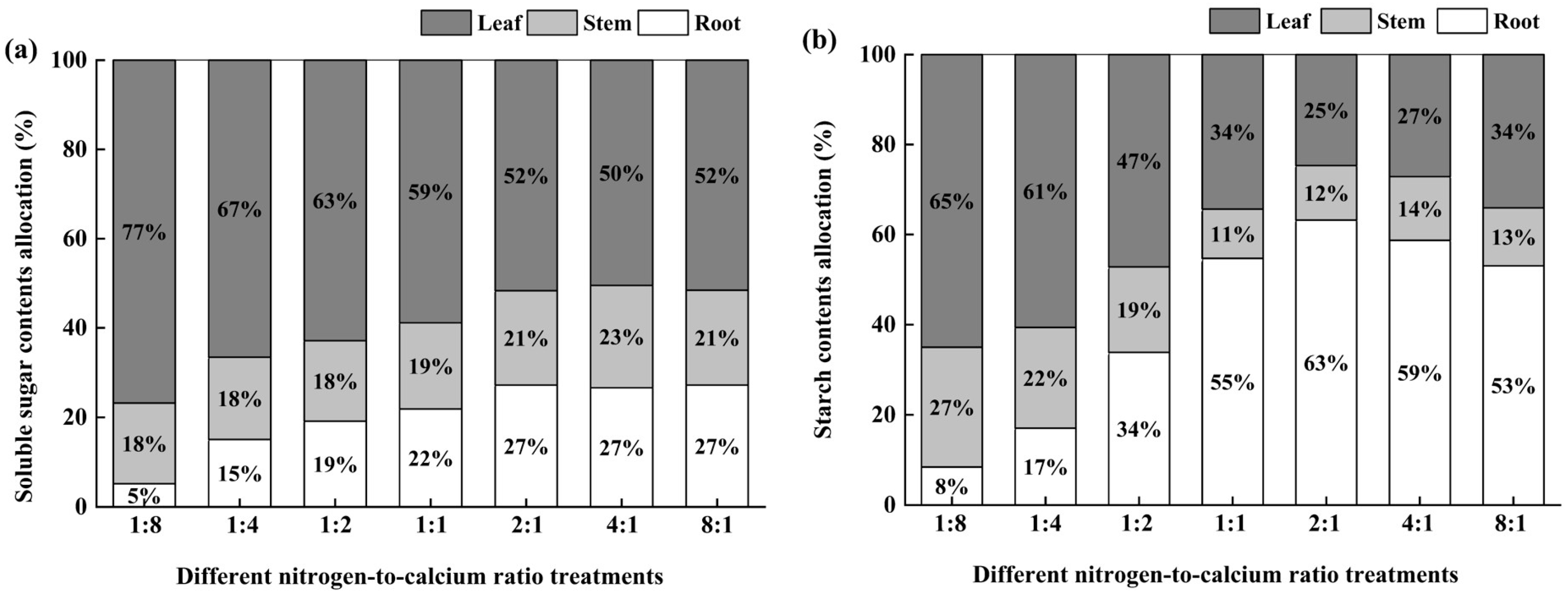Forests 16 01809 g006 Forests 16 01809 g006