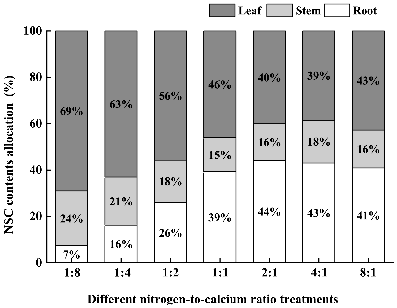 Forests 16 01809 g007 Forests 16 01809 g007