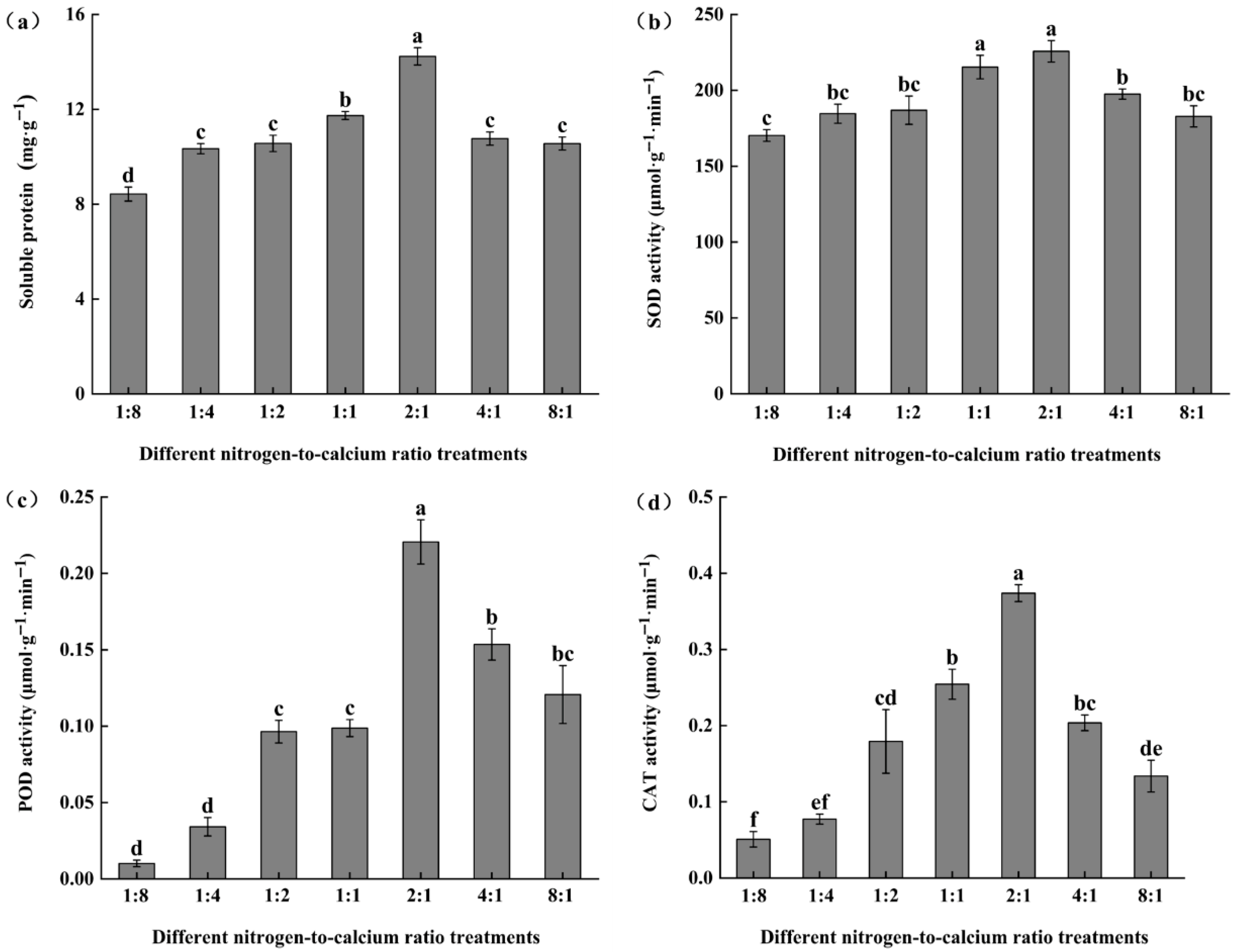 Forests 16 01809 g008 Forests 16 01809 g008
