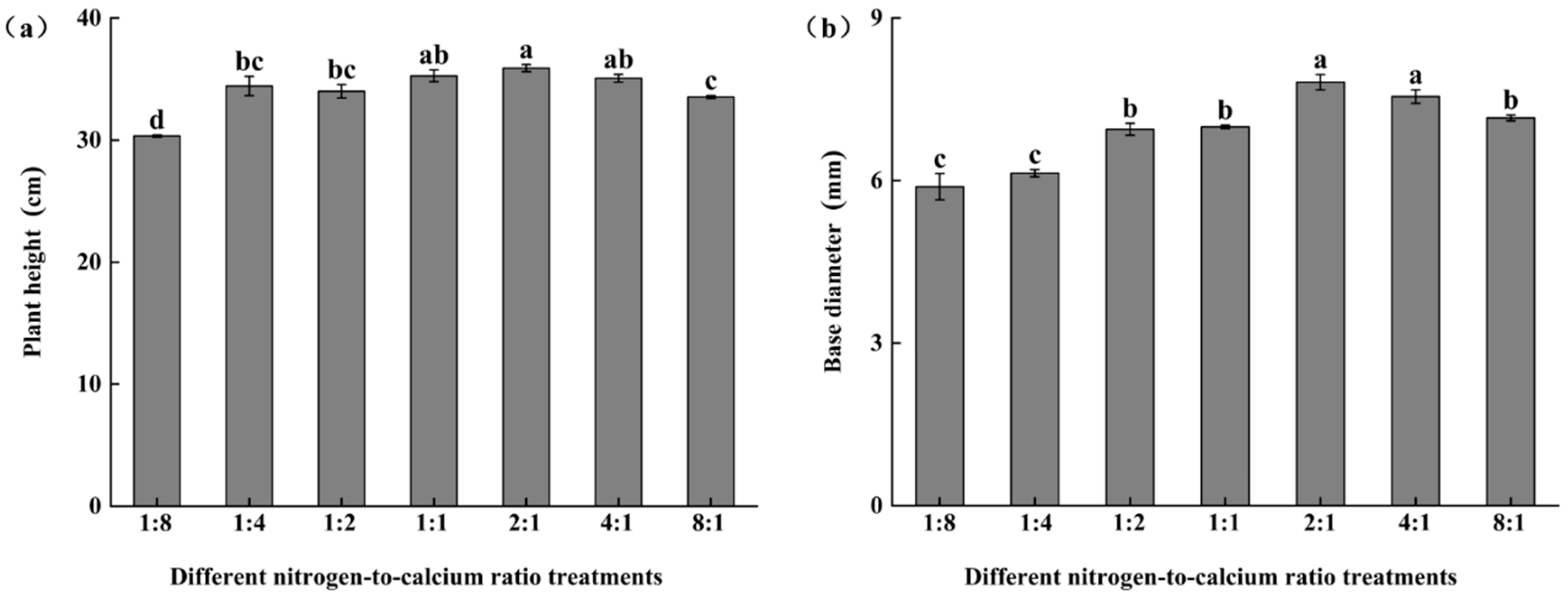 Forests 16 01809 g009 Forests 16 01809 g009