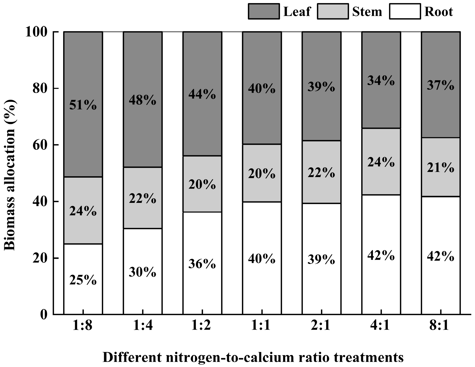 Forests 16 01809 g010 Forests 16 01809 g010