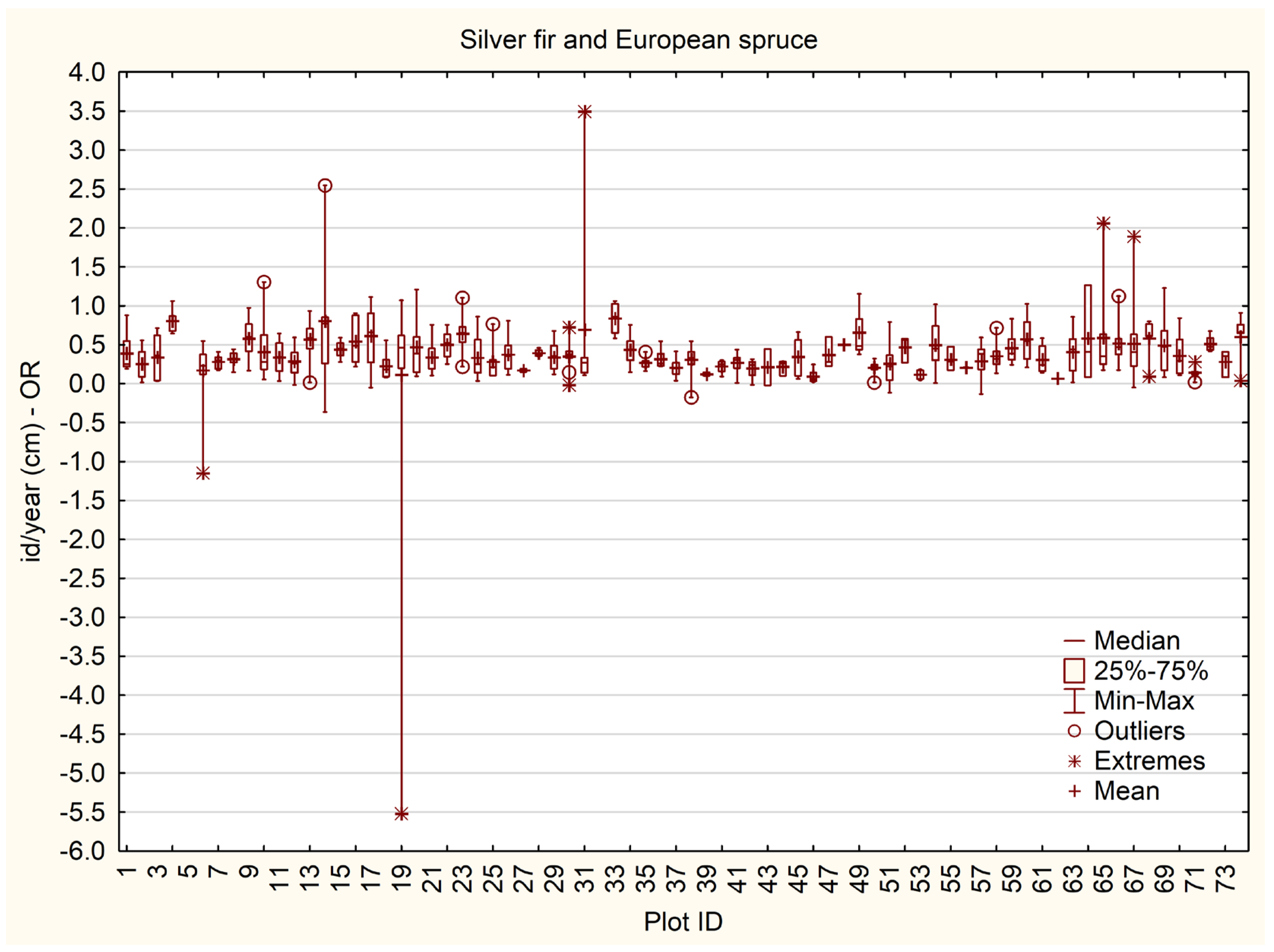 Forests 16 01810 g001 Forests 16 01810 g001