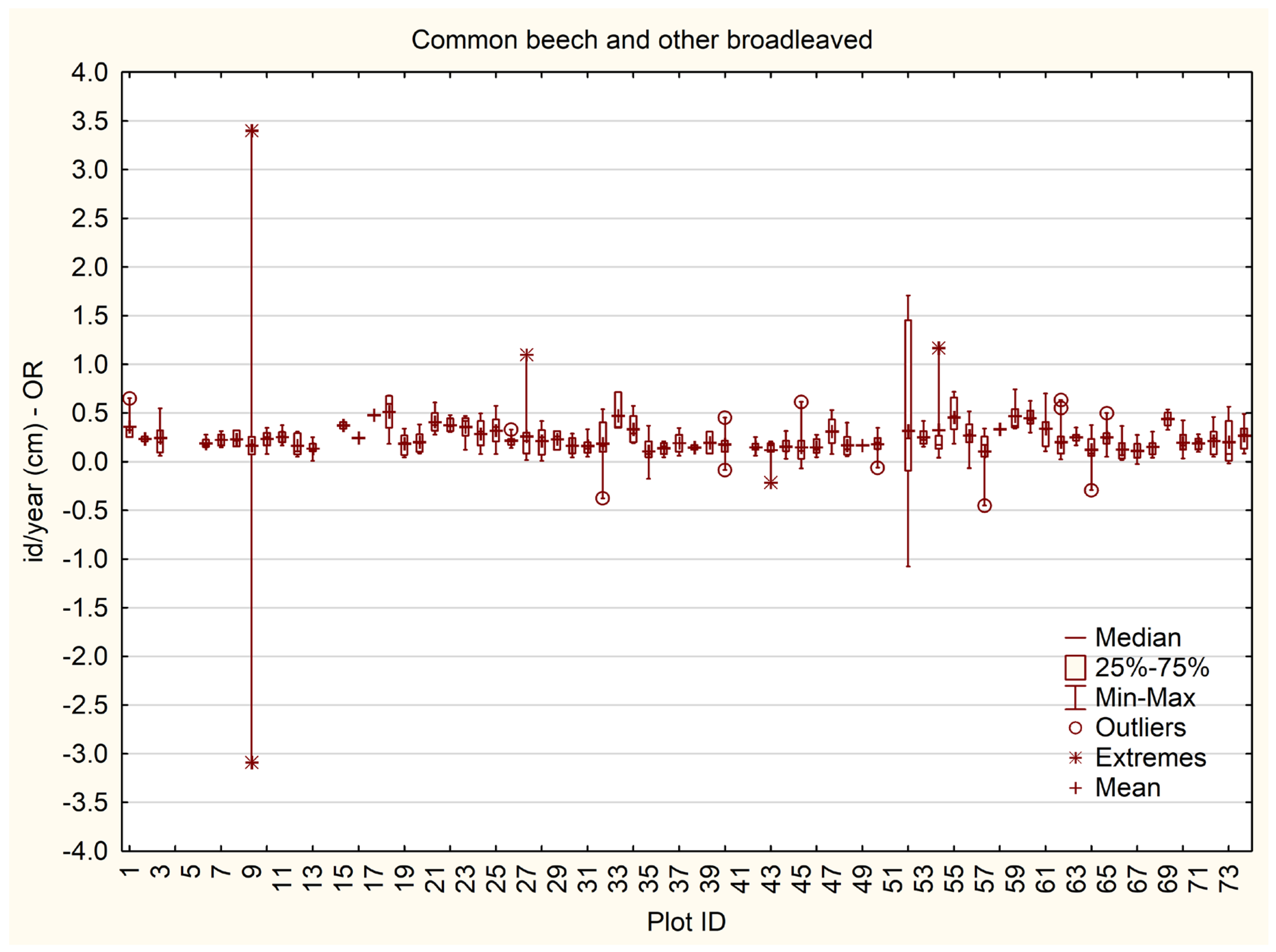 Forests 16 01810 g002 Forests 16 01810 g002