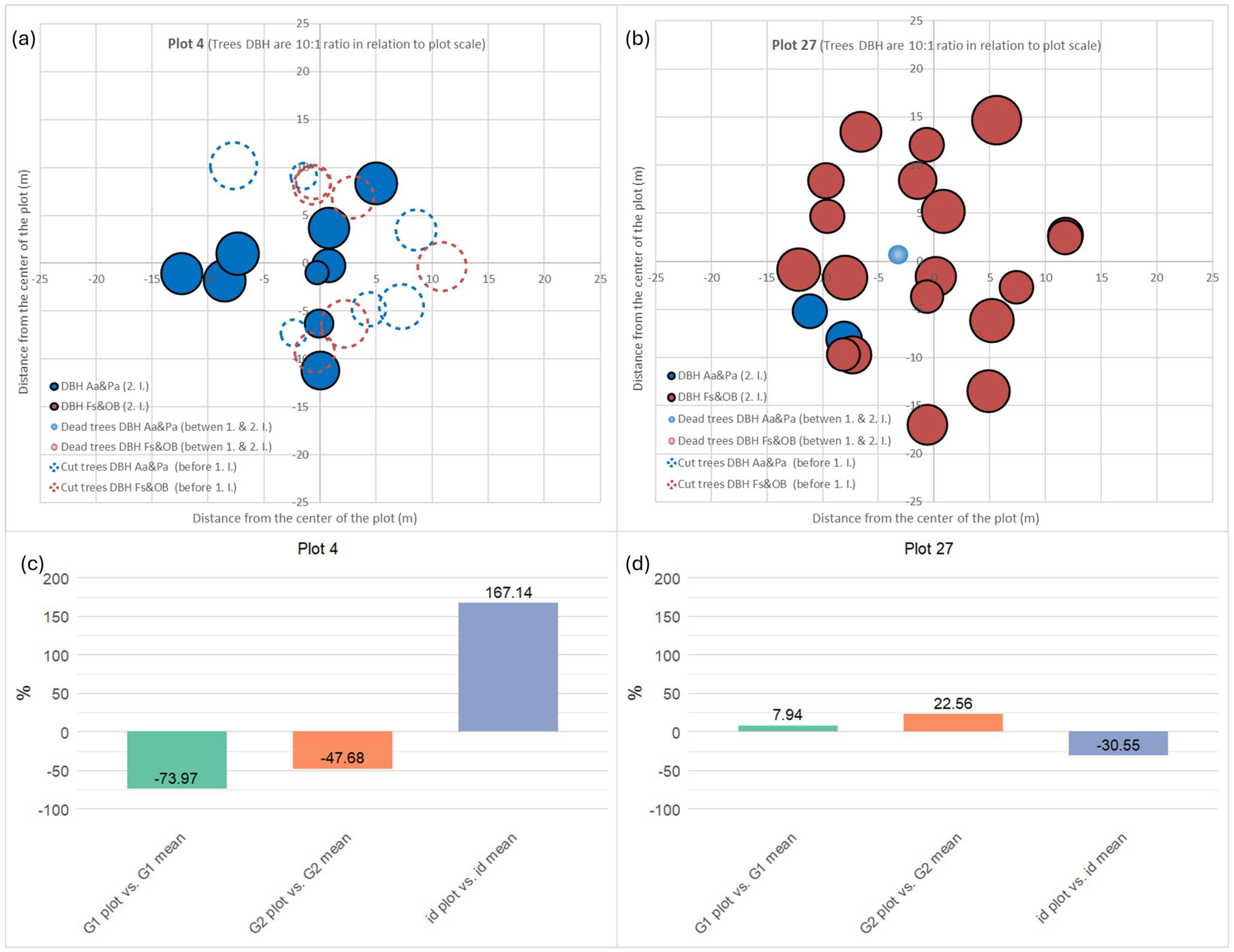 Forests 16 01810 g003 Forests 16 01810 g003