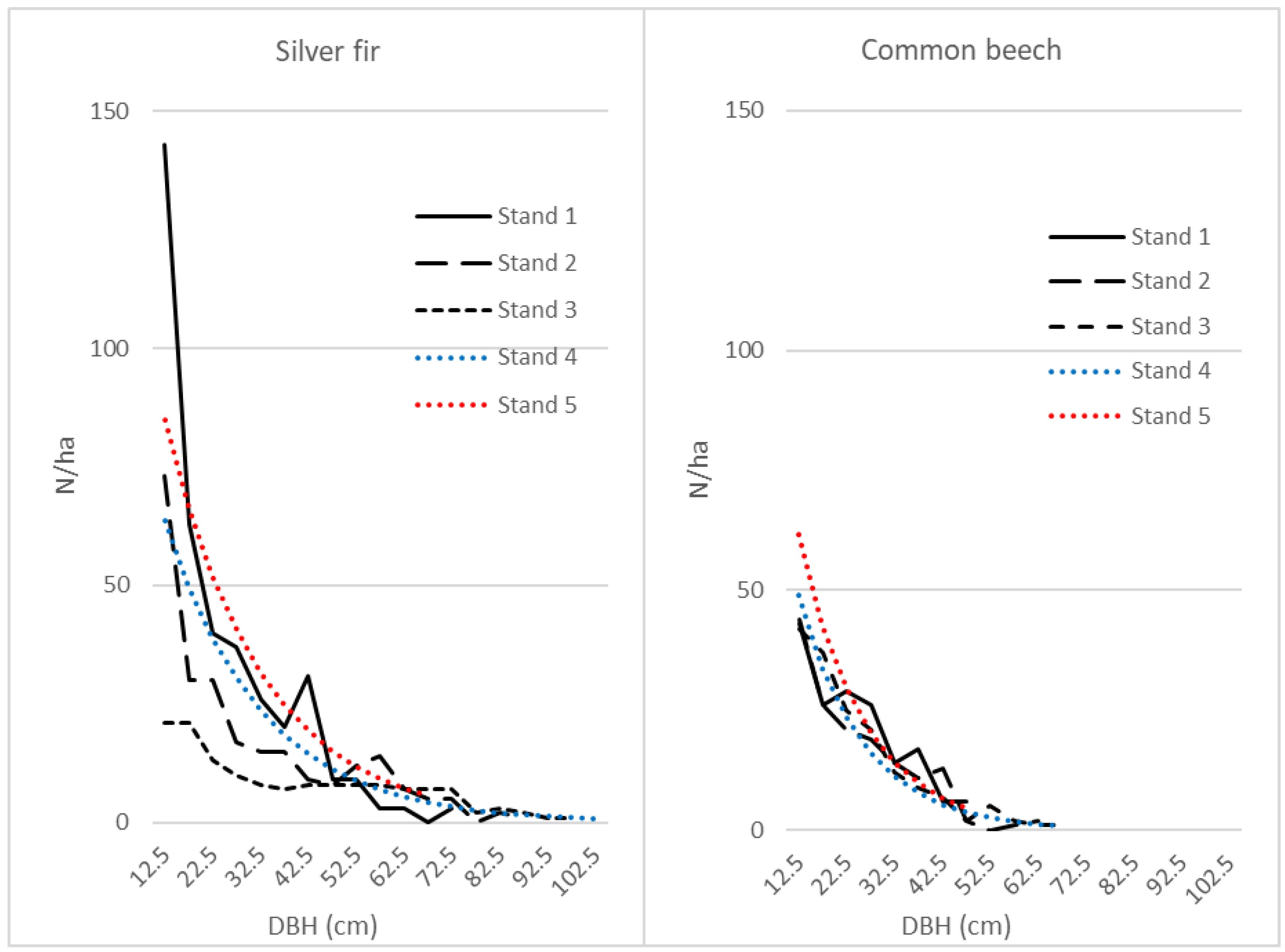 Forests 16 01810 g004 Forests 16 01810 g004