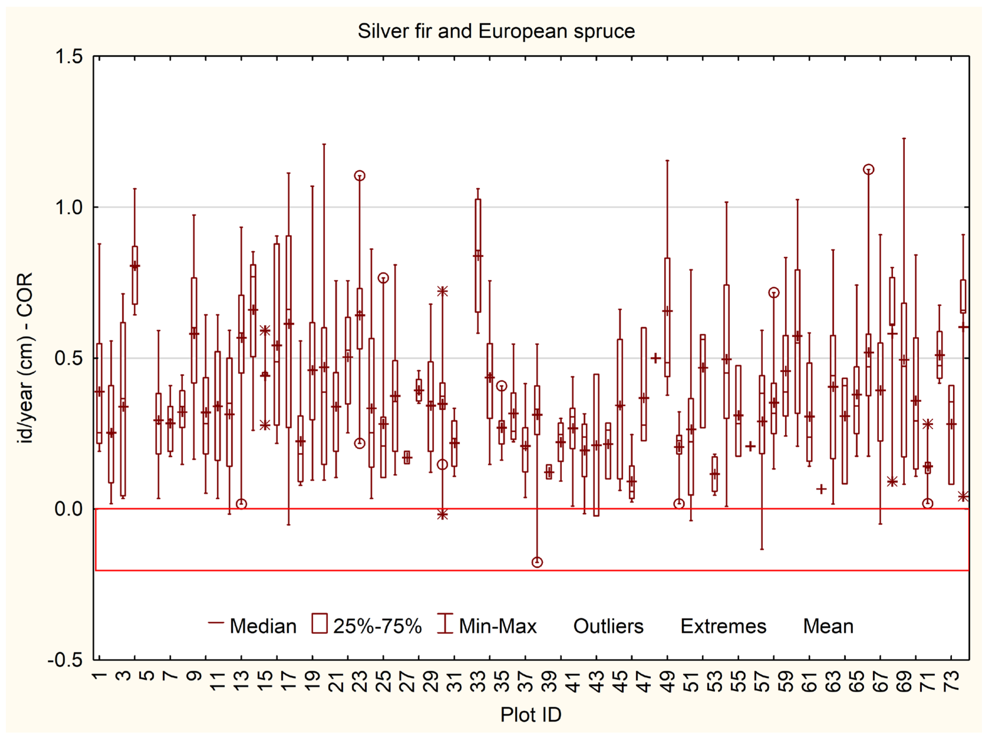 Forests 16 01810 g005 Forests 16 01810 g005