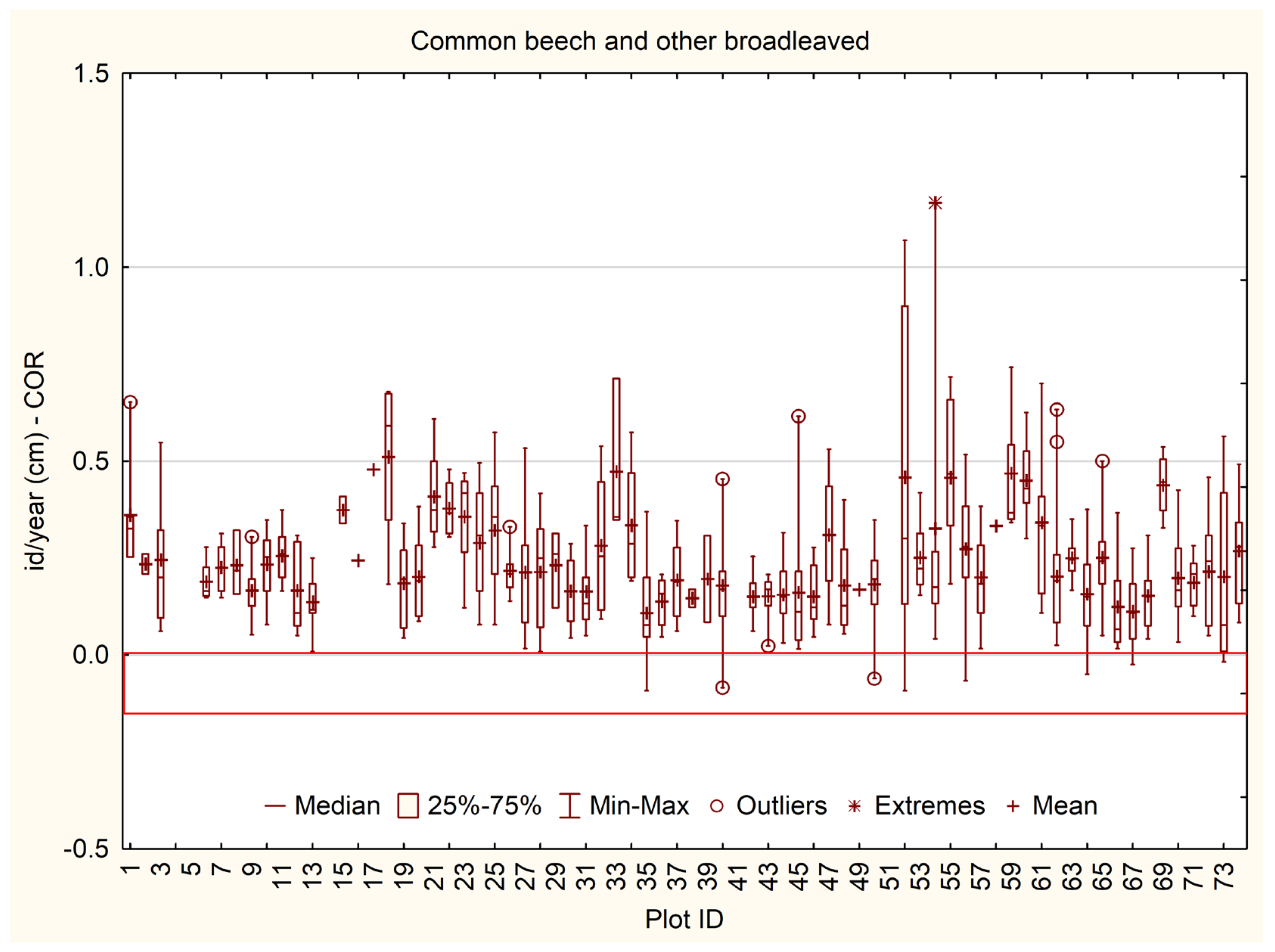 Forests 16 01810 g006 Forests 16 01810 g006