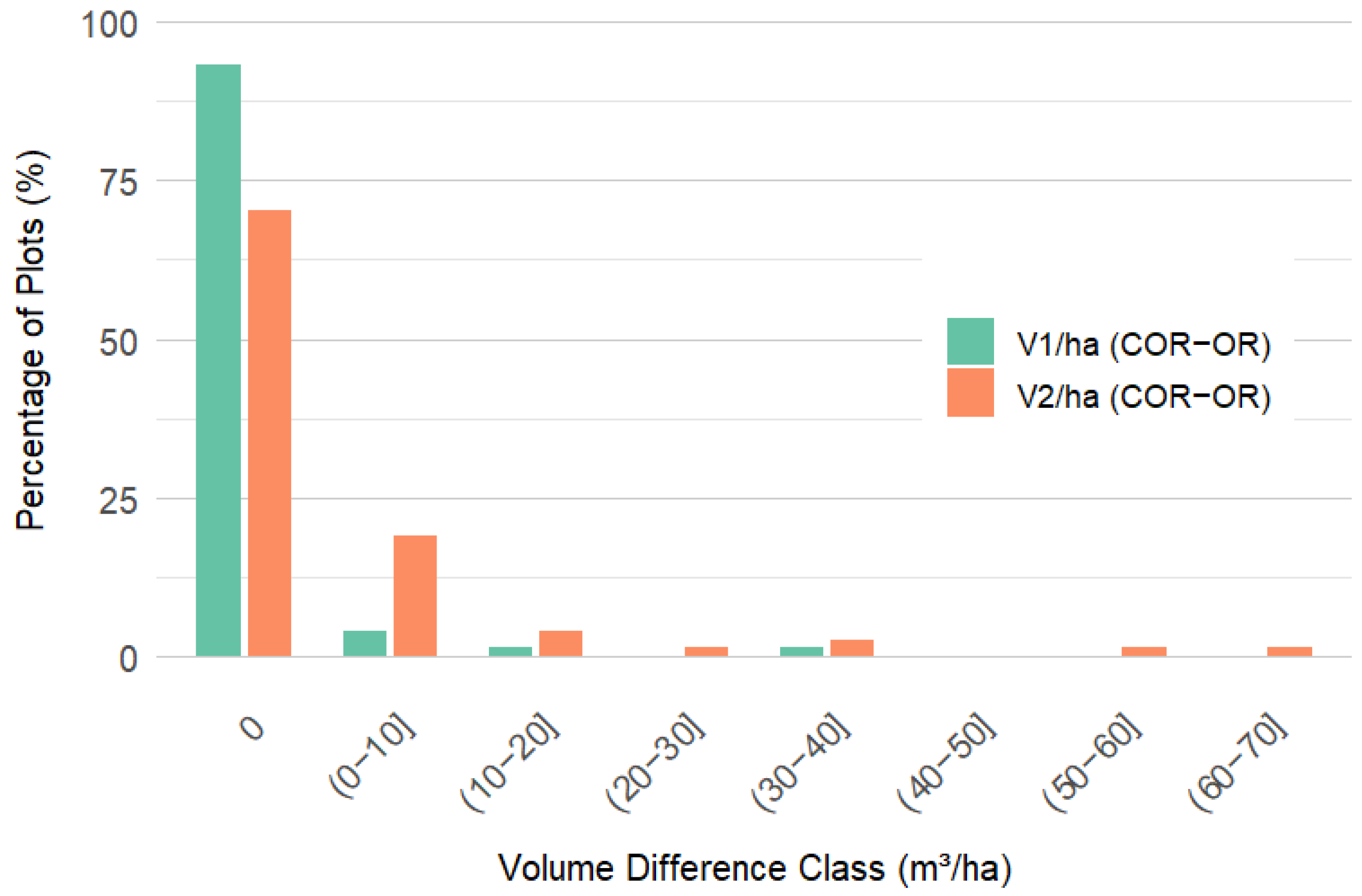 Forests 16 01810 g007 Forests 16 01810 g007