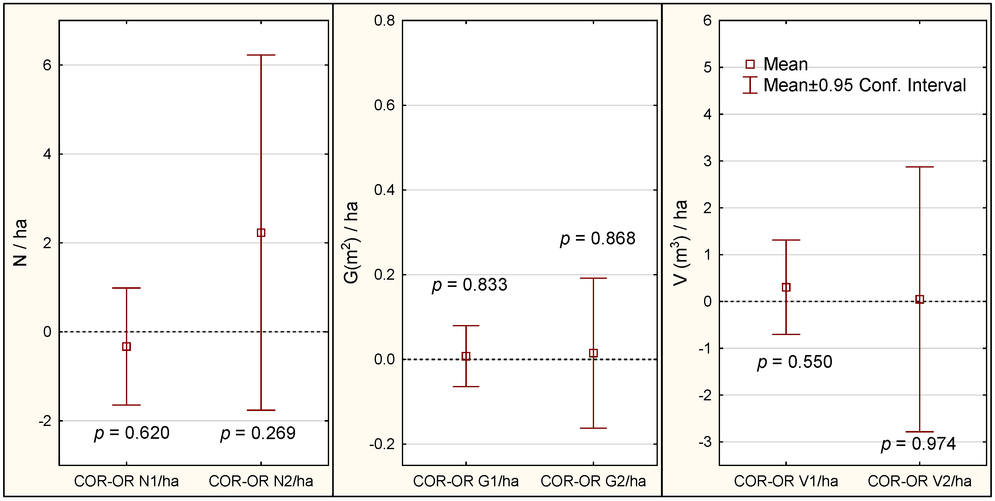 Forests 16 01810 g008 Forests 16 01810 g008