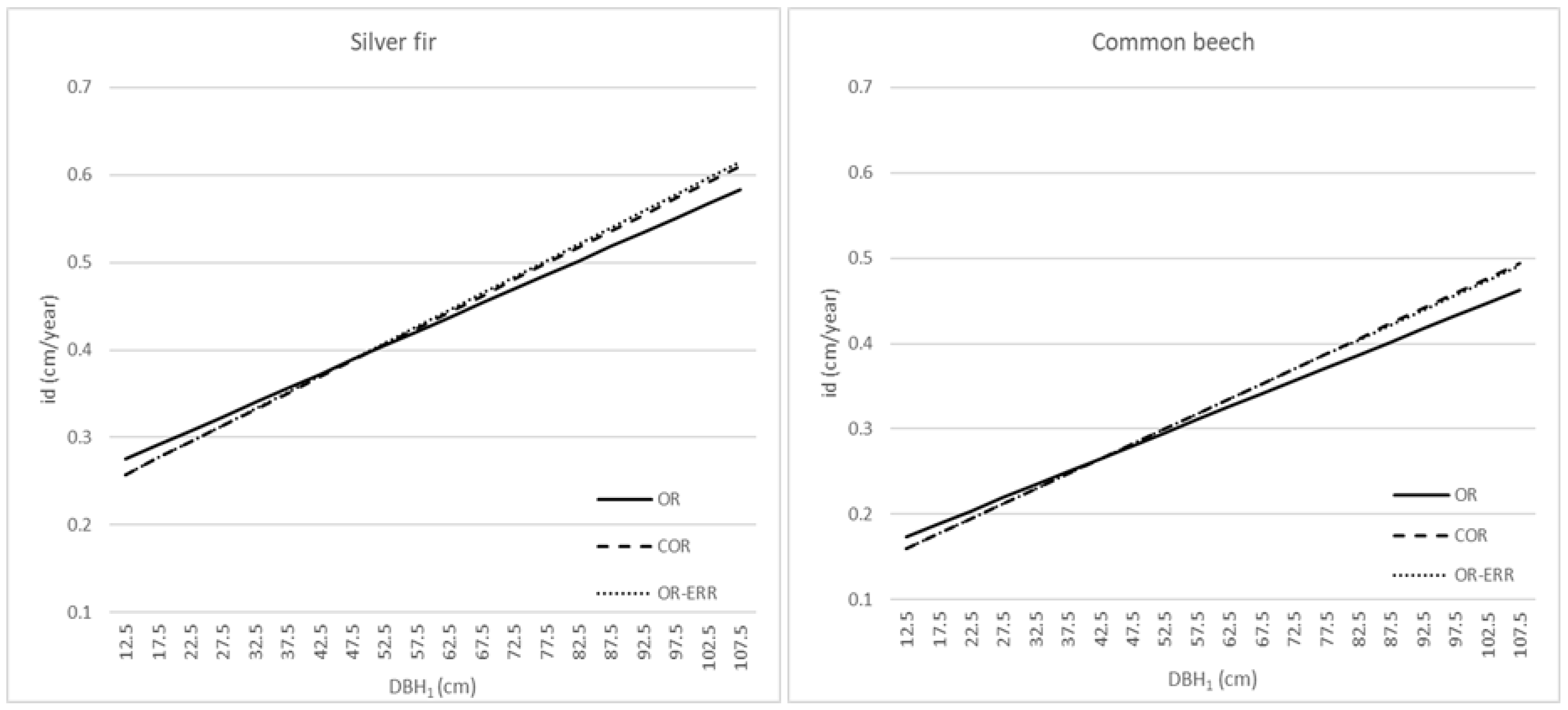 Forests 16 01810 g009 Forests 16 01810 g009