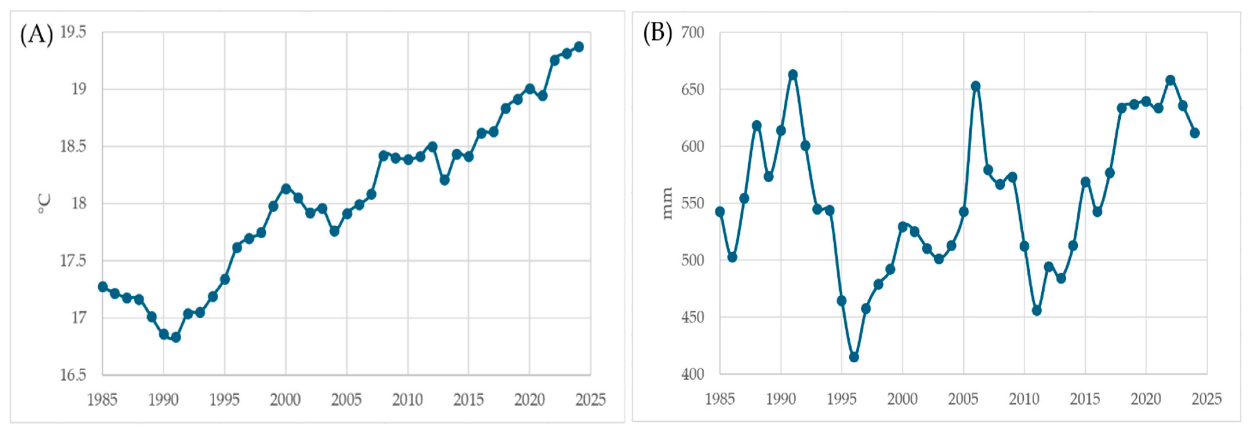 Forests 16 01816 g004