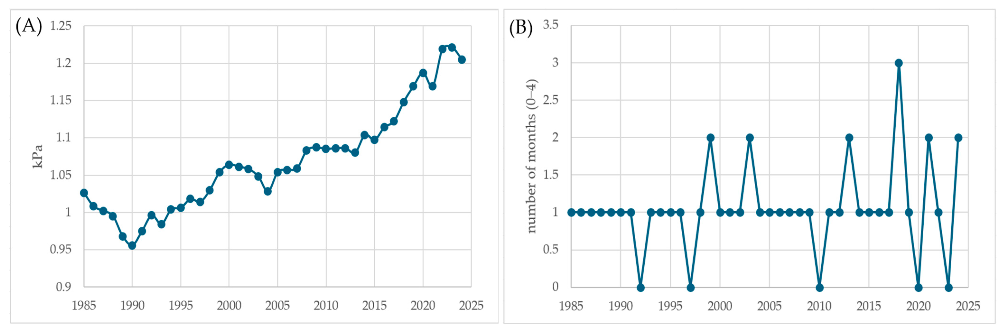 Forests 16 01816 g005