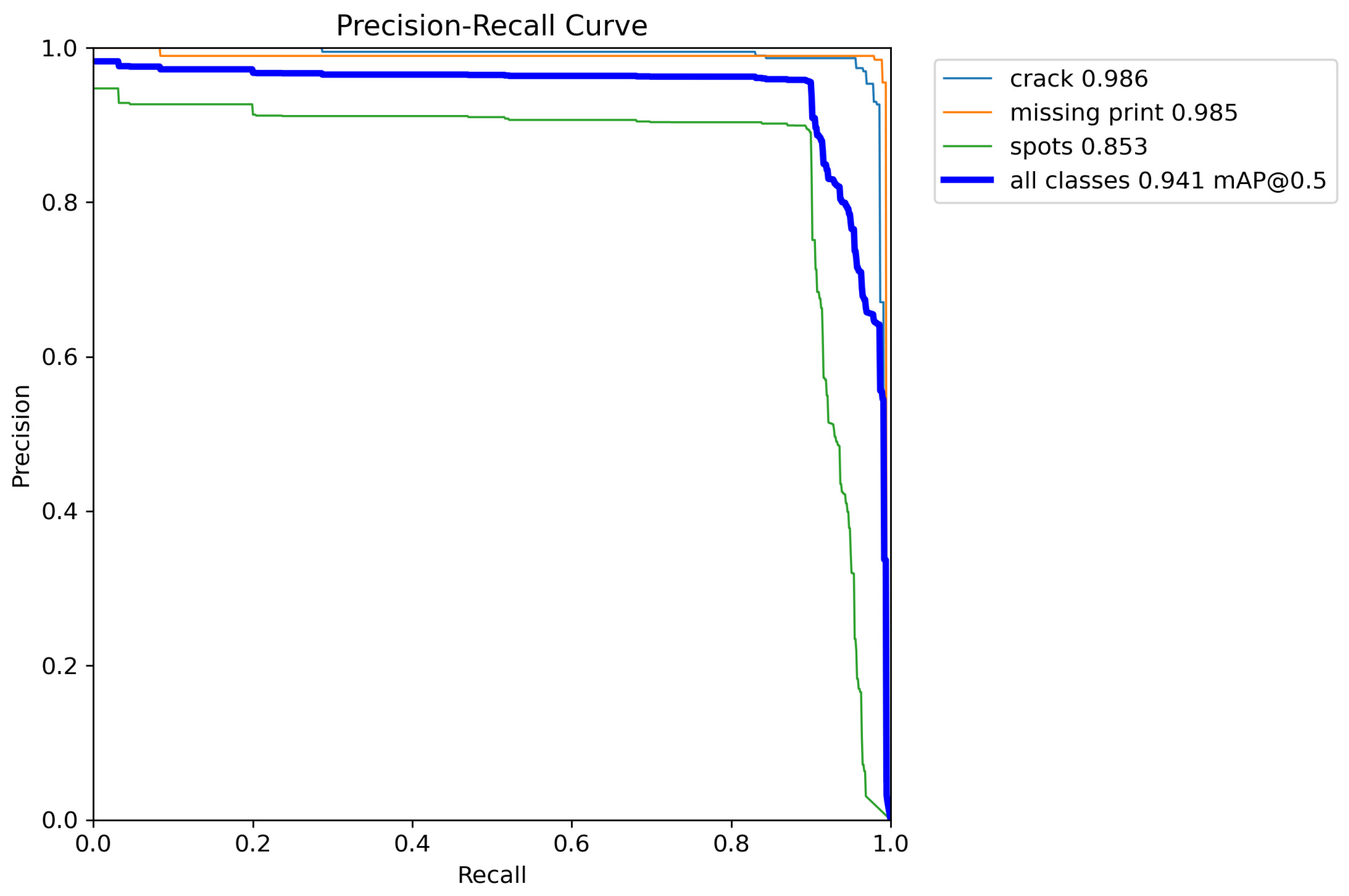 Forests 16 01818 g005
