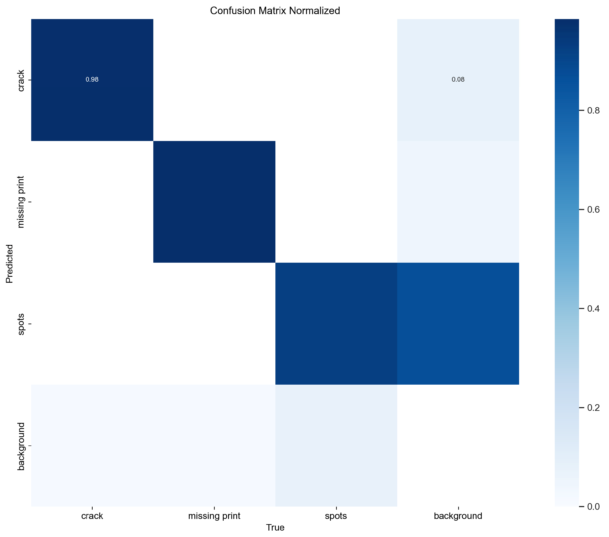 Forests 16 01818 g006