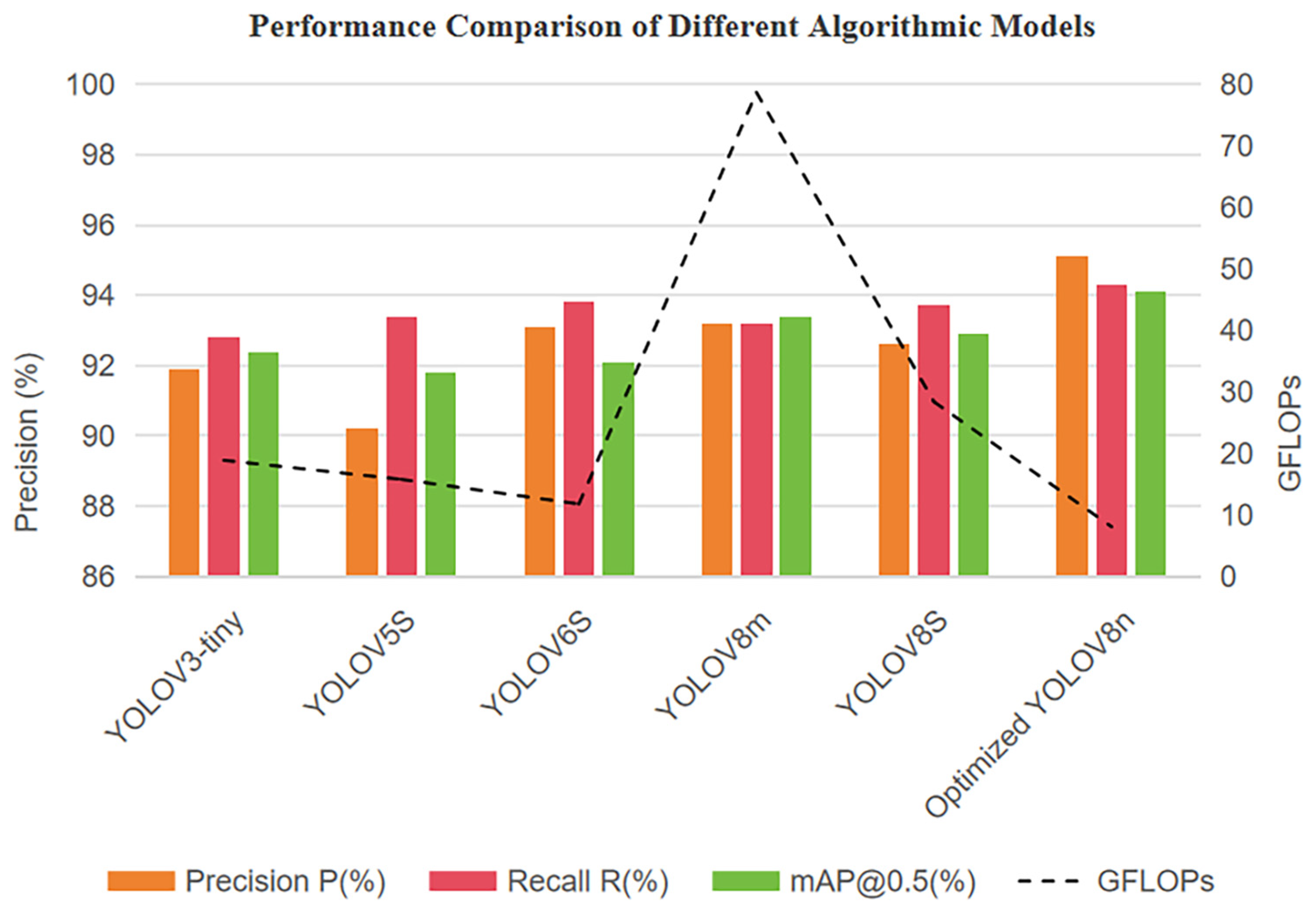 Forests 16 01818 g008