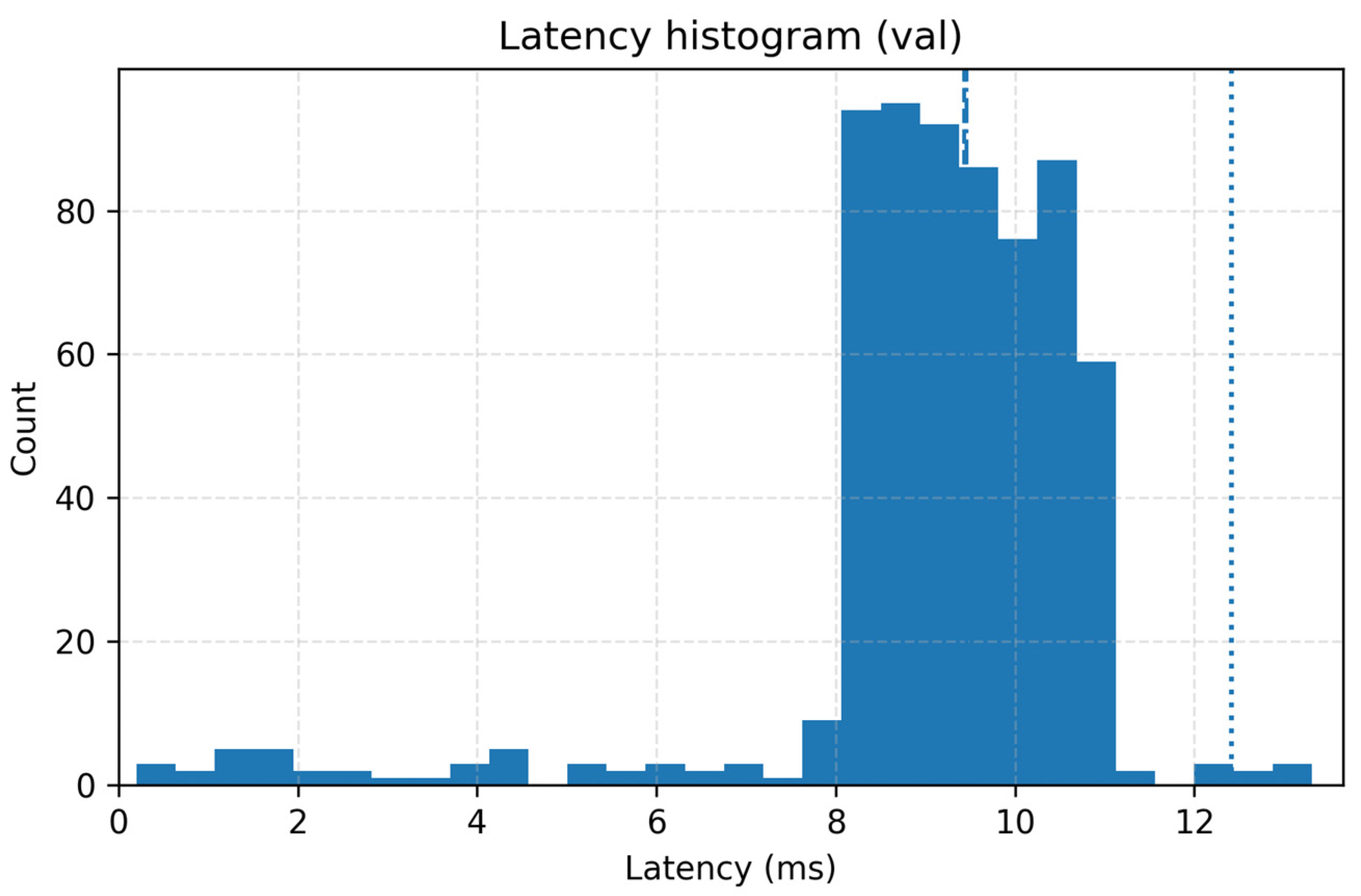 Forests 16 01818 g009
