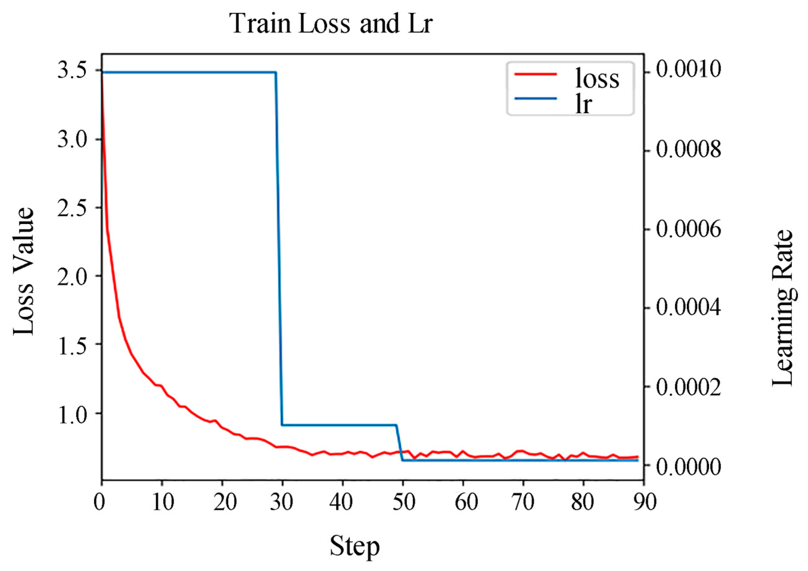 Forests 16 01819 g003